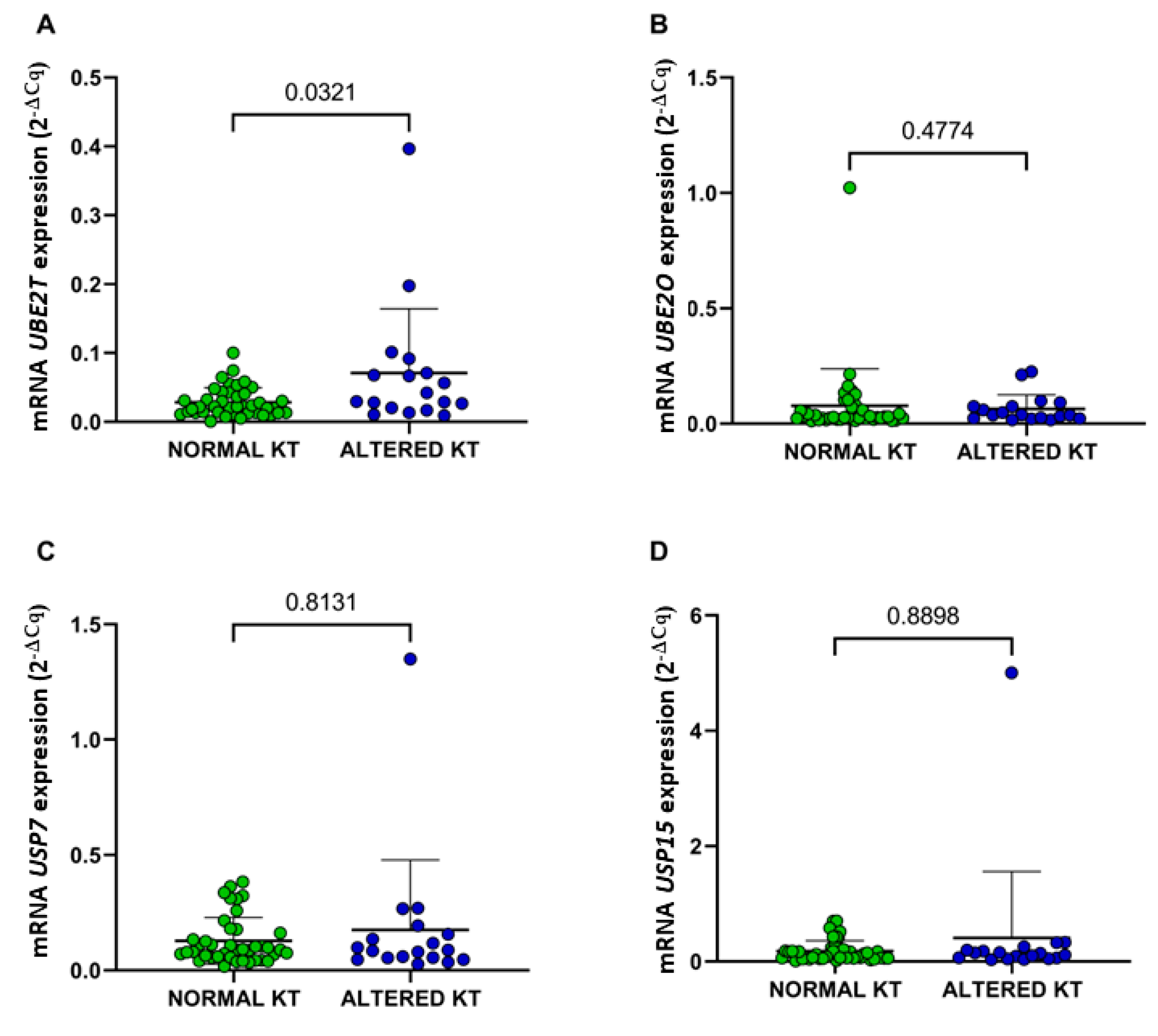 Ijms 24 10058 g006 Ijms 24 10058 g006