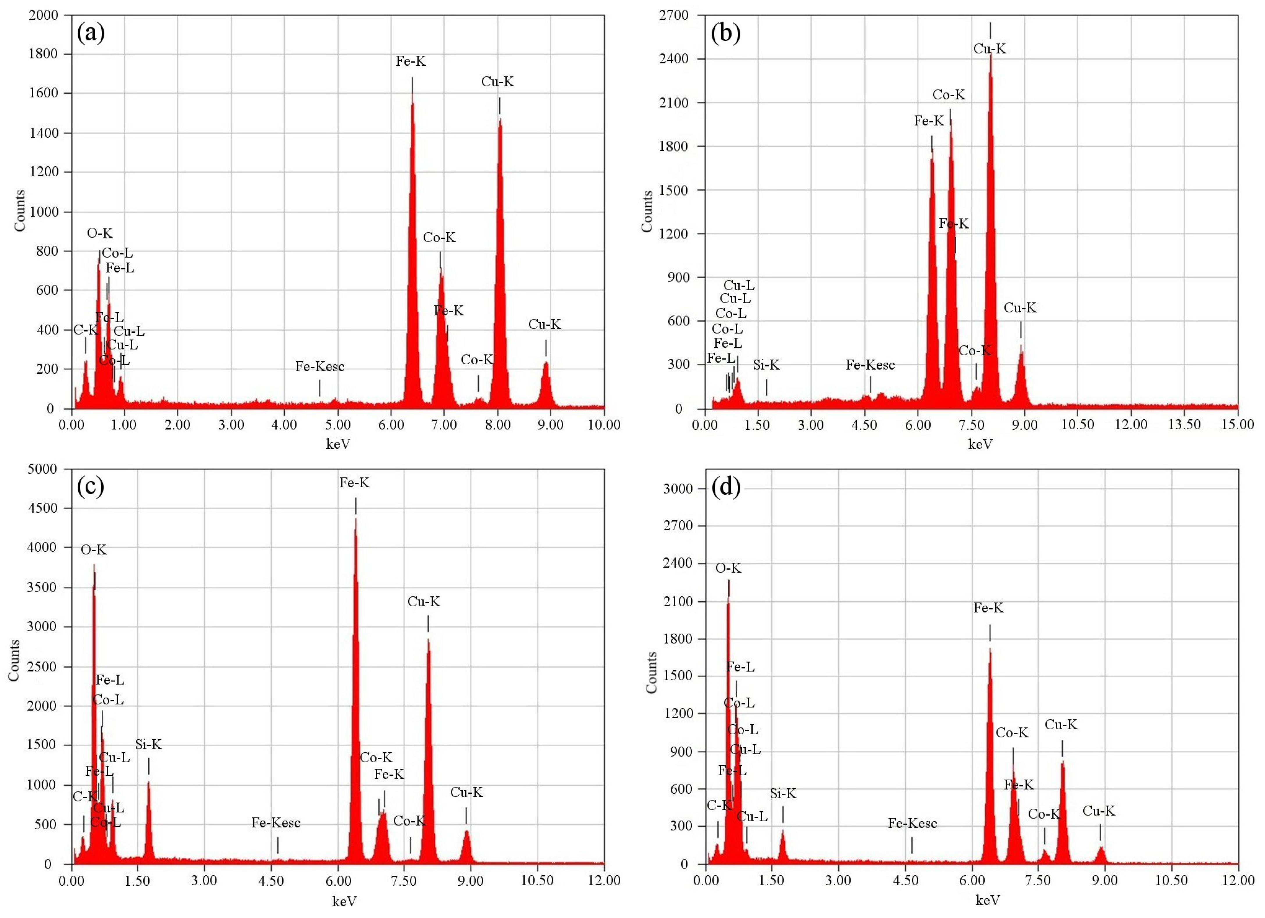 Ijms 24 10072 g003 Ijms 24 10072 g003