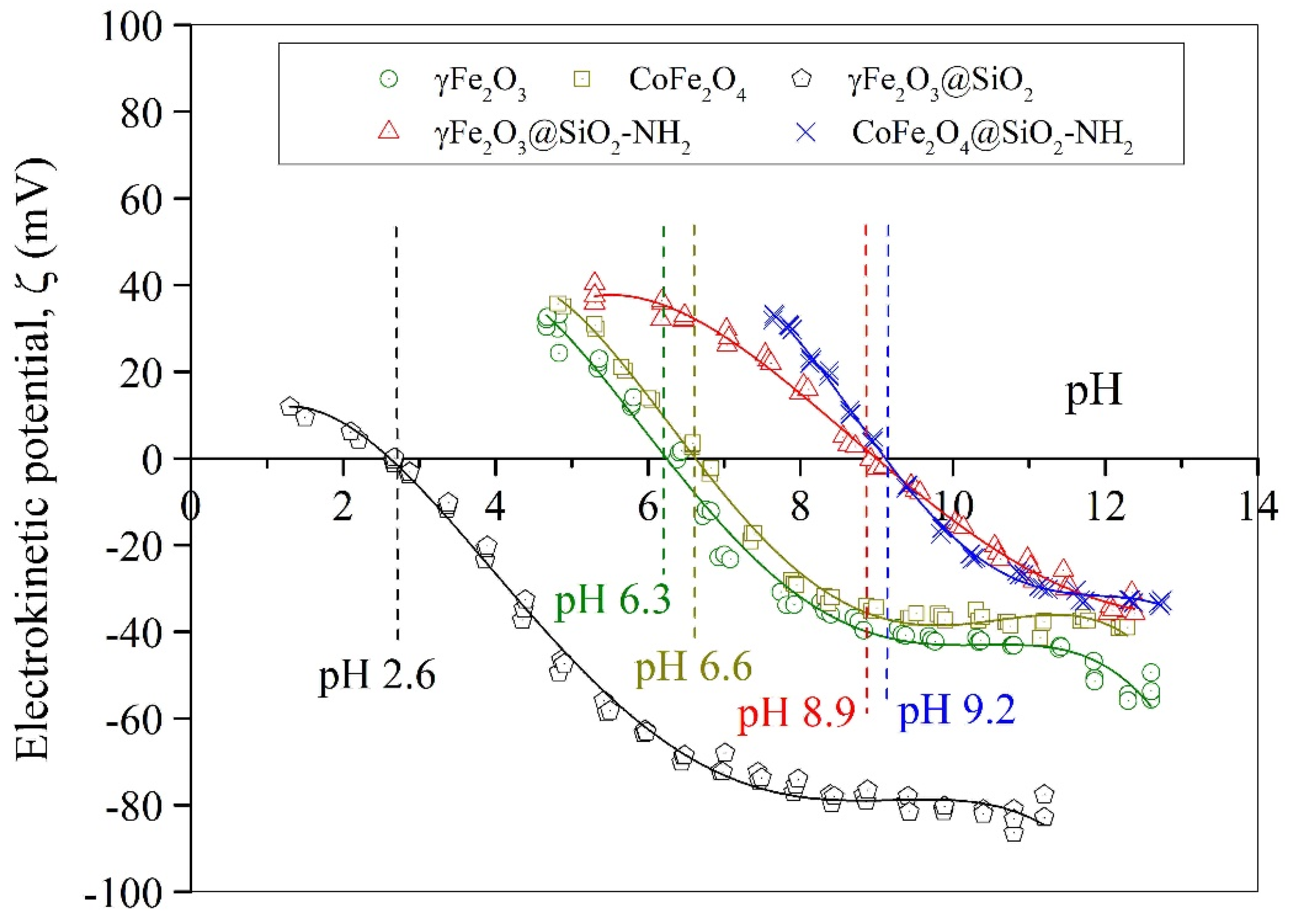 Ijms 24 10072 g005 Ijms 24 10072 g005