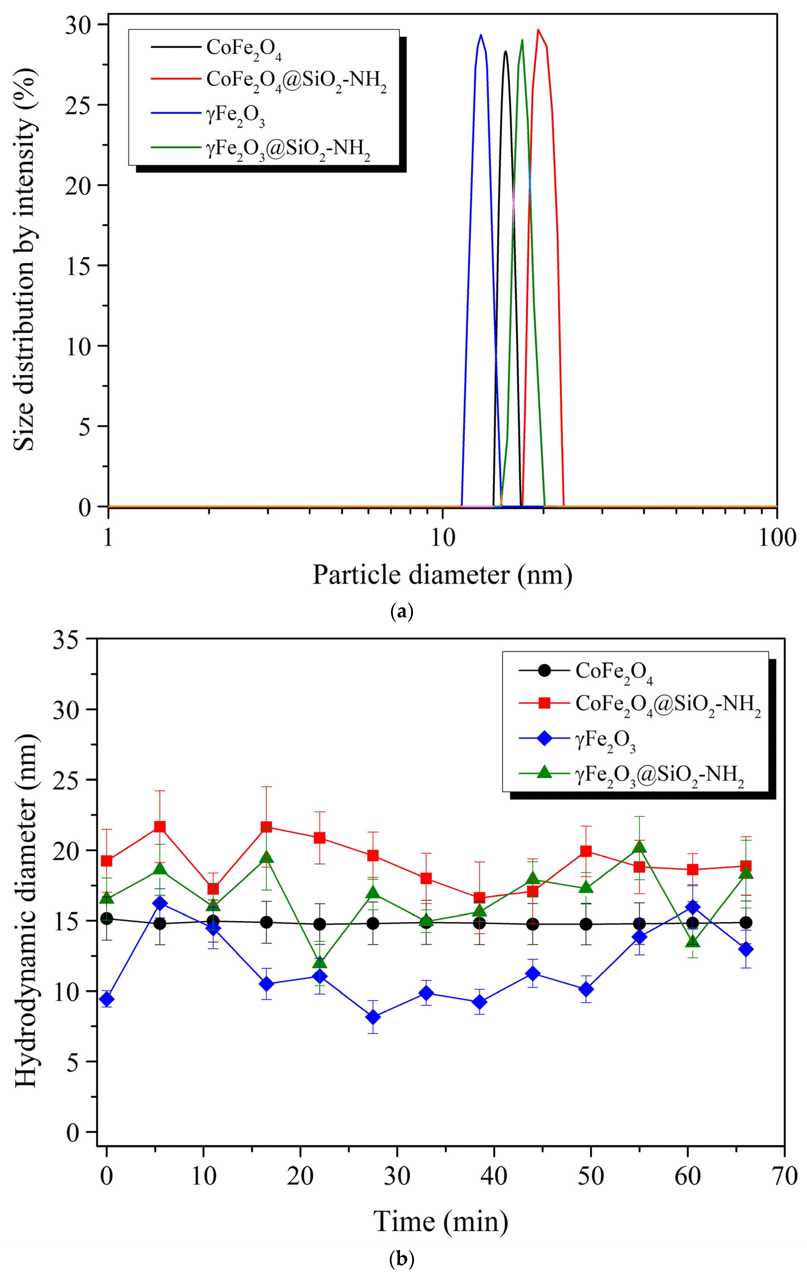 Ijms 24 10072 g006 Ijms 24 10072 g006