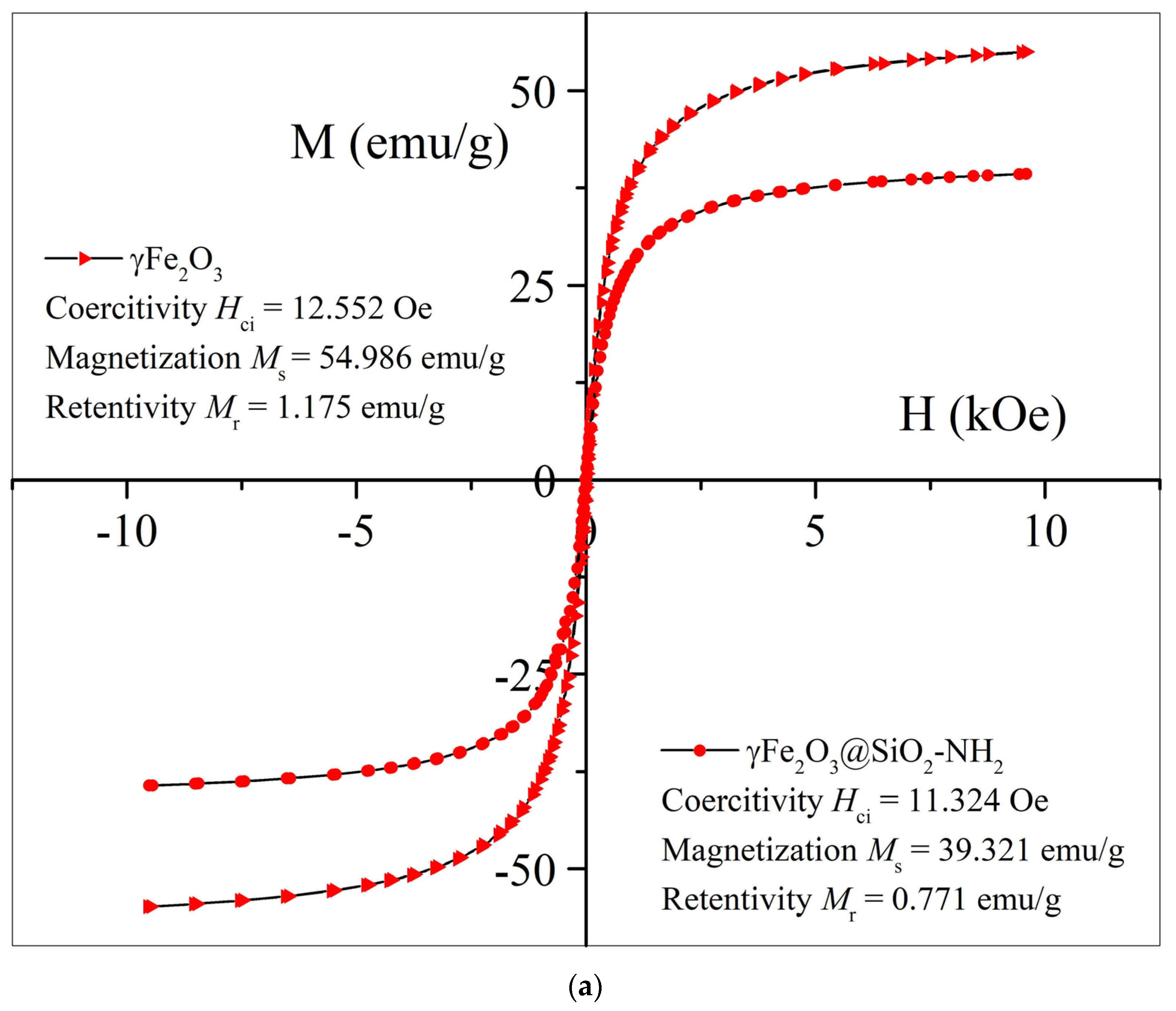 Ijms 24 10072 g007a Ijms 24 10072 g007a