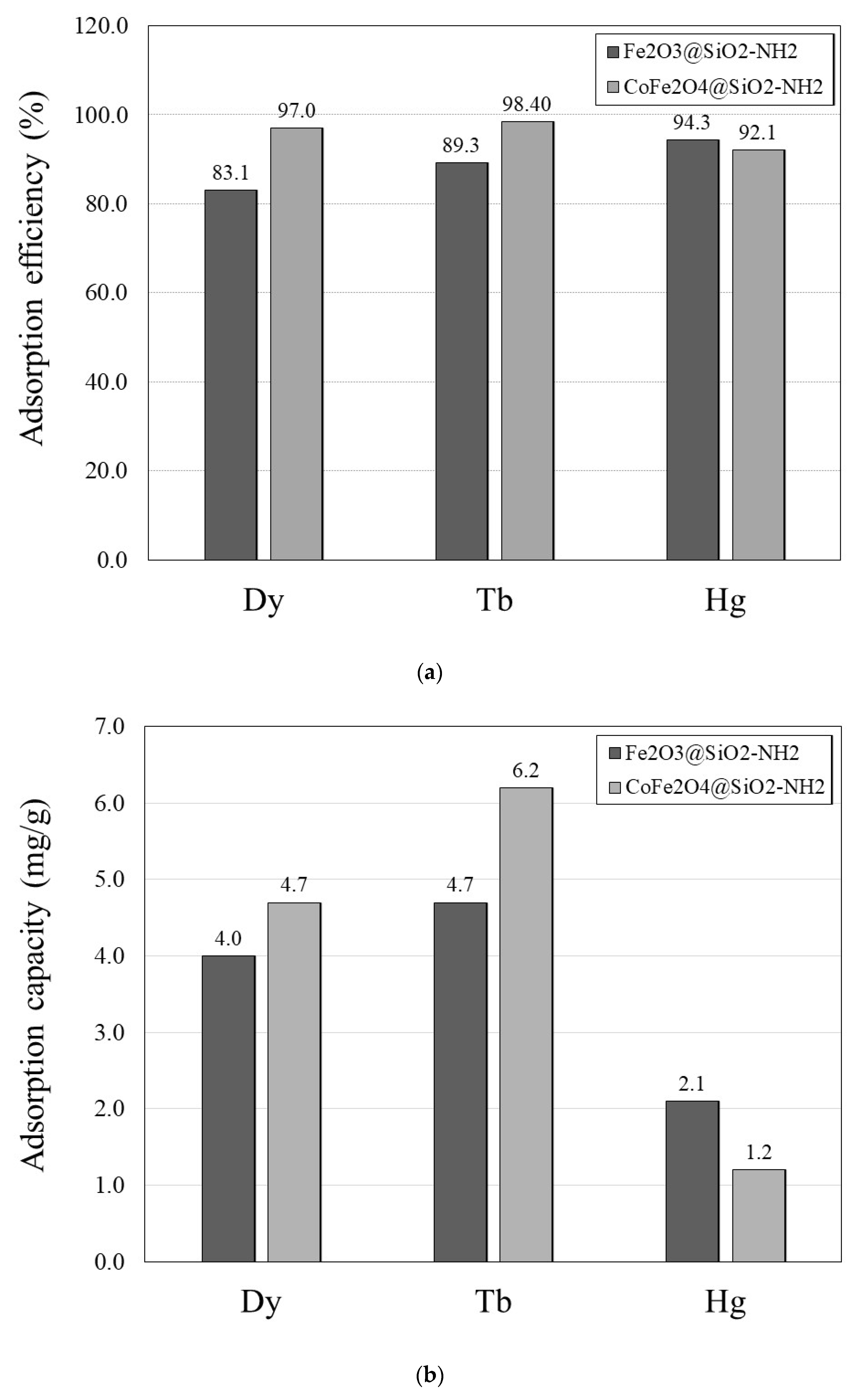 Ijms 24 10072 g008 Ijms 24 10072 g008