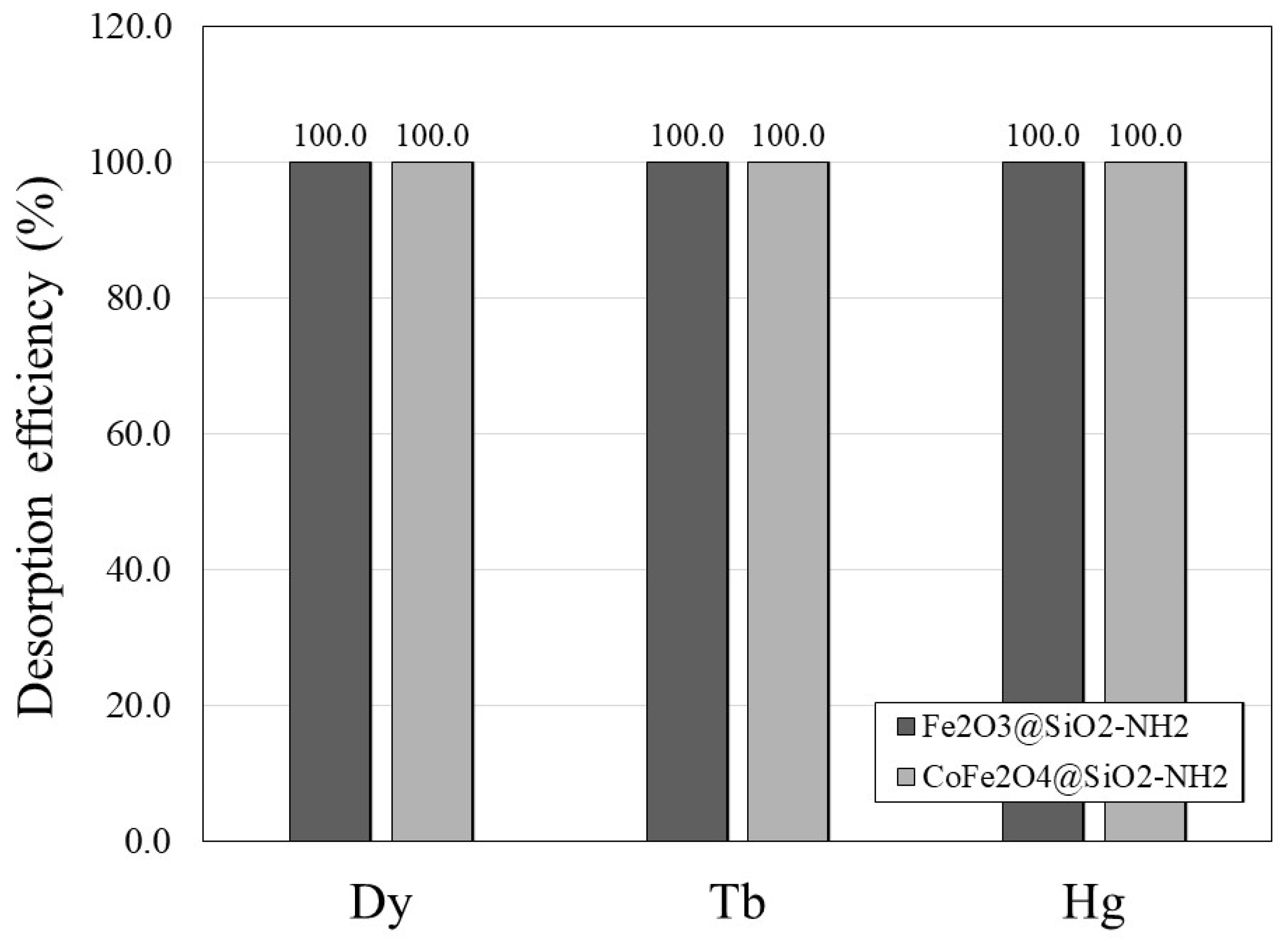 Ijms 24 10072 g009 Ijms 24 10072 g009