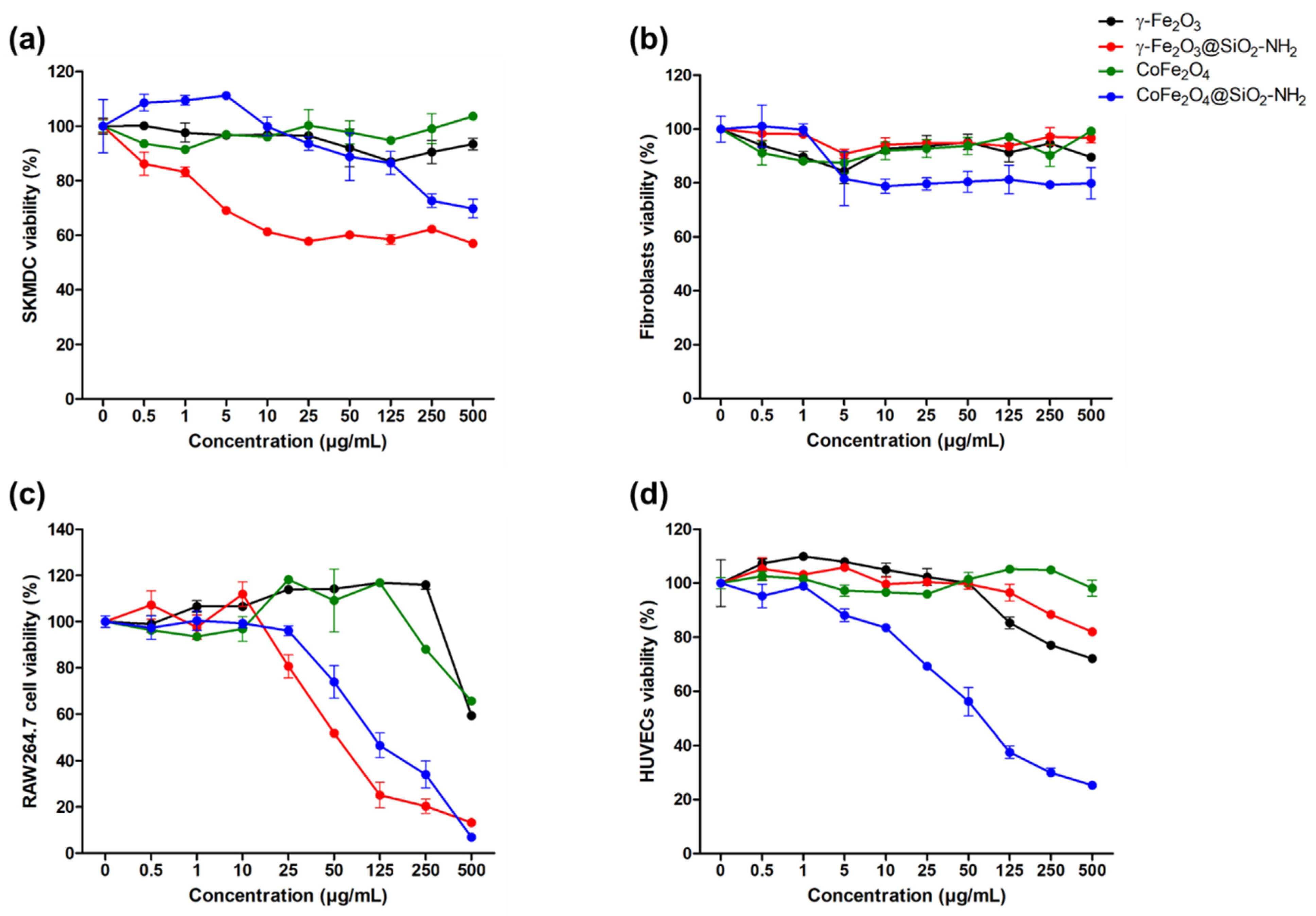 Ijms 24 10072 g010 Ijms 24 10072 g010