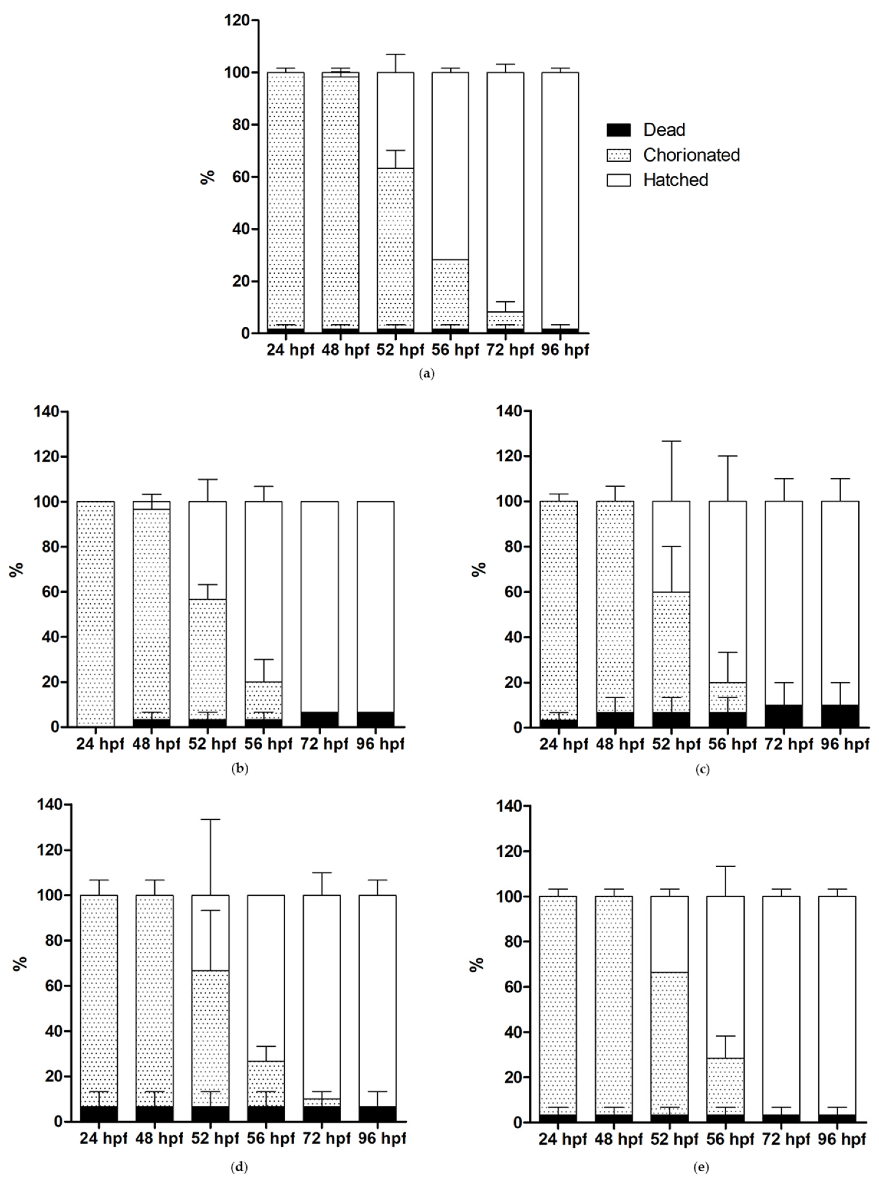 Ijms 24 10072 g012 Ijms 24 10072 g012