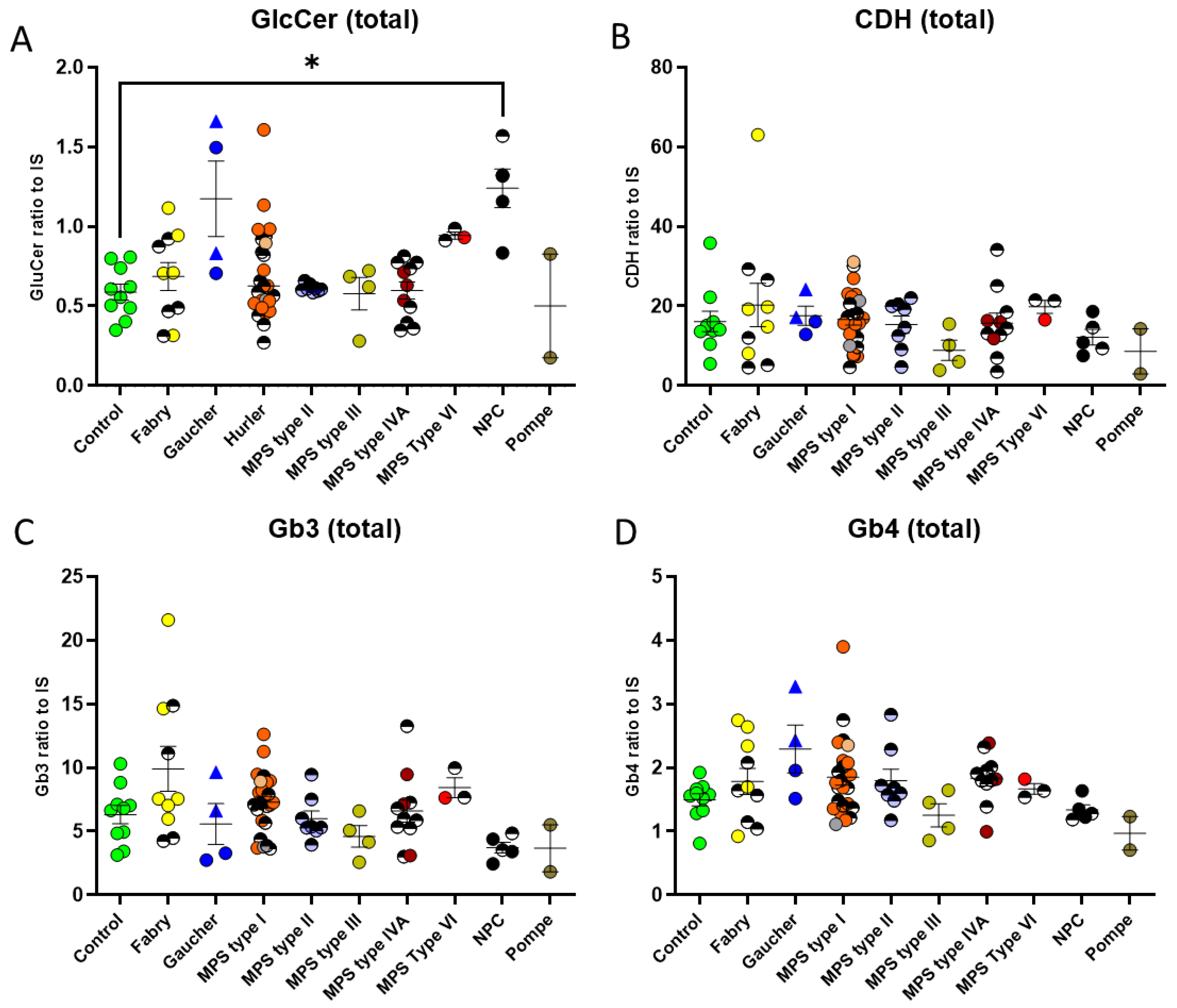 Ijms 24 10177 g002 Ijms 24 10177 g002