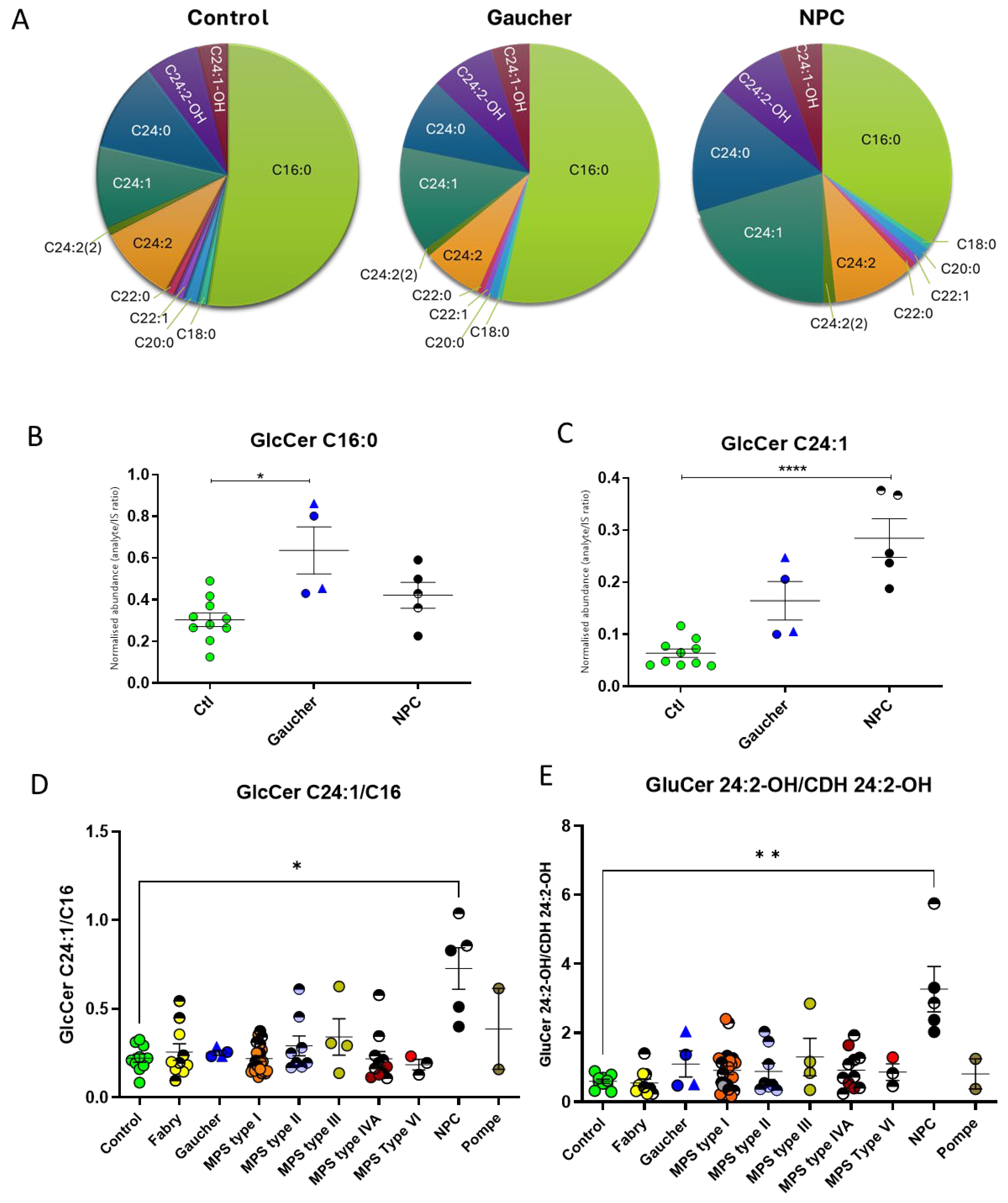 Ijms 24 10177 g003 Ijms 24 10177 g003