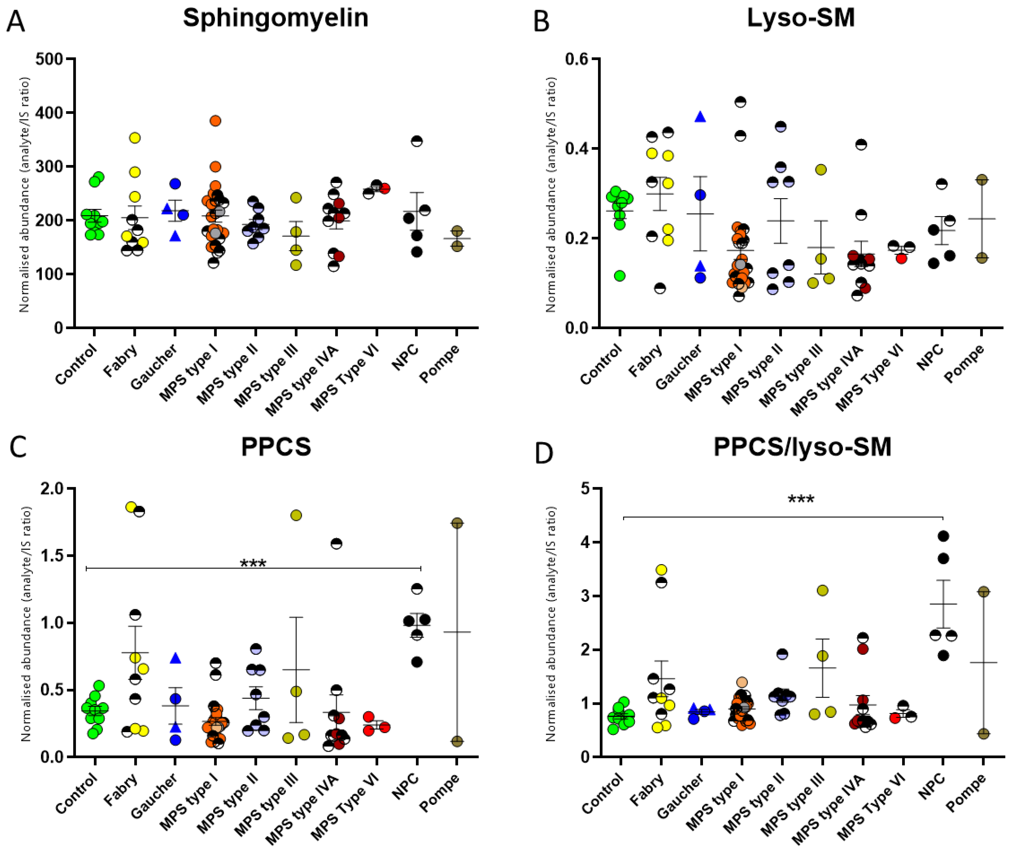 Ijms 24 10177 g005 Ijms 24 10177 g005