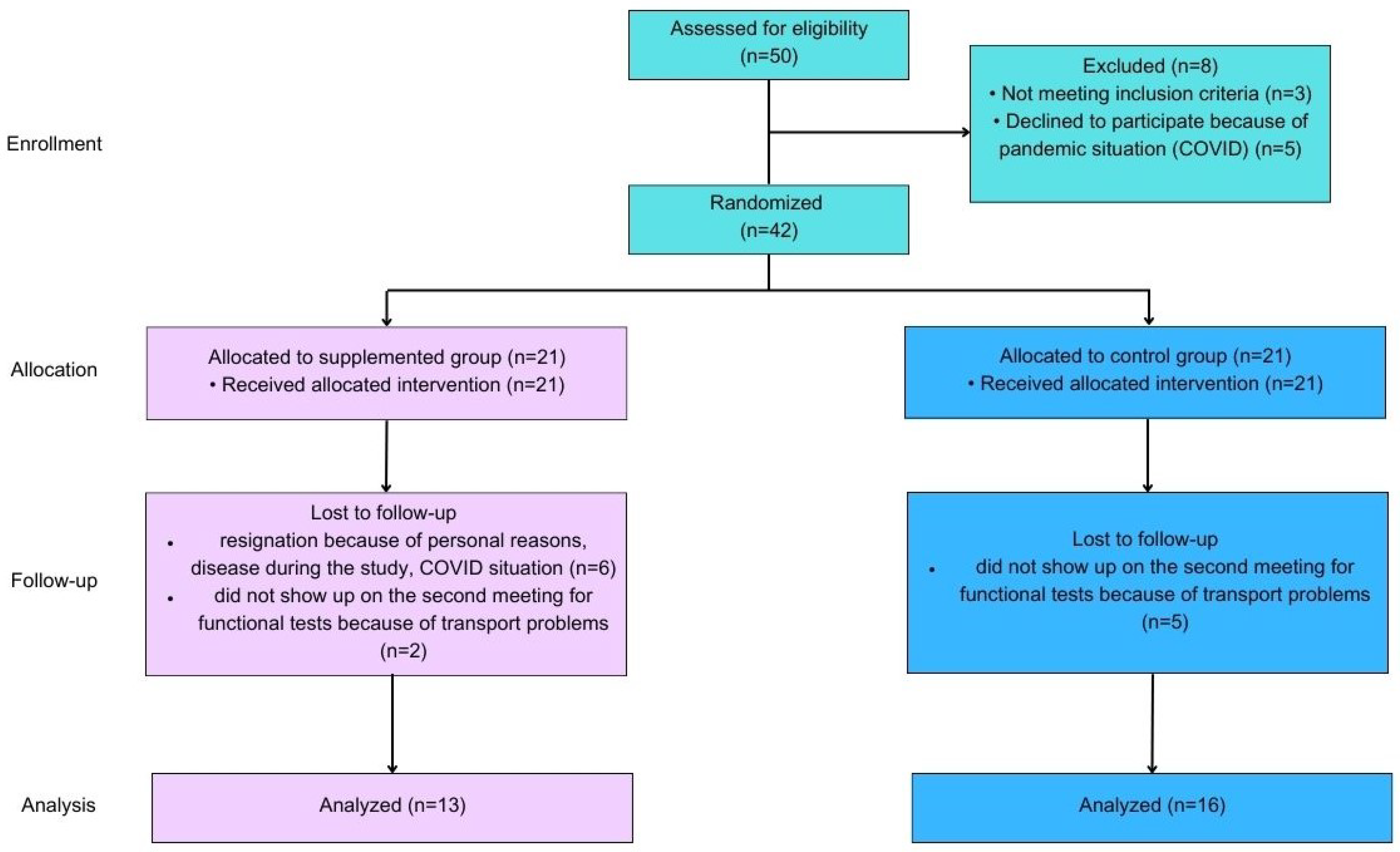 Ijms 24 10200 g005 Ijms 24 10200 g005