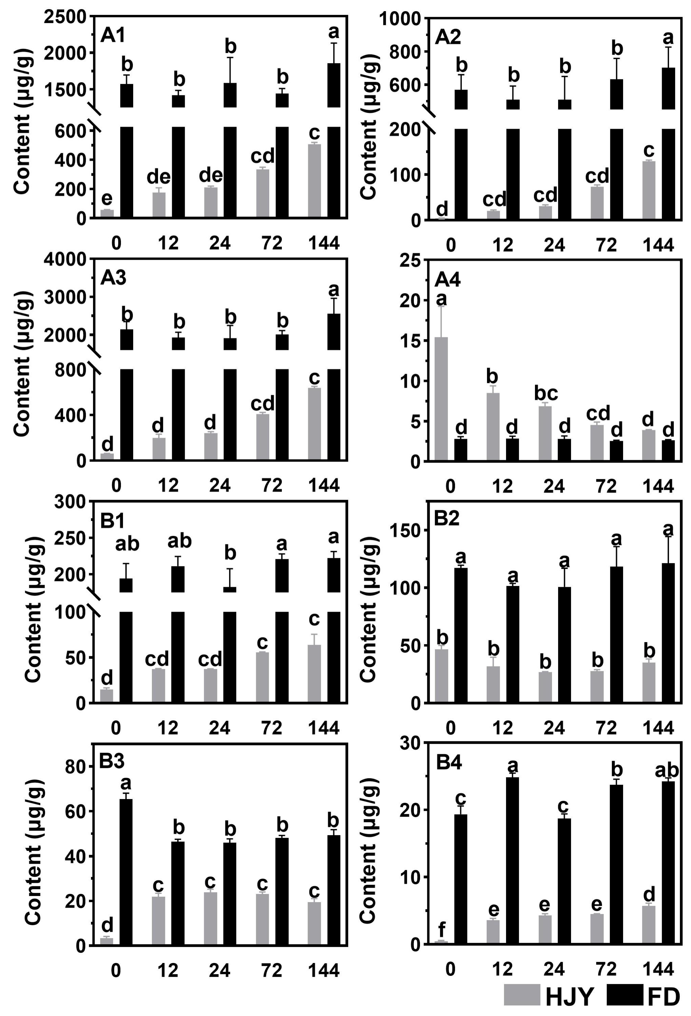 Ijms 24 10314 g002 Ijms 24 10314 g002