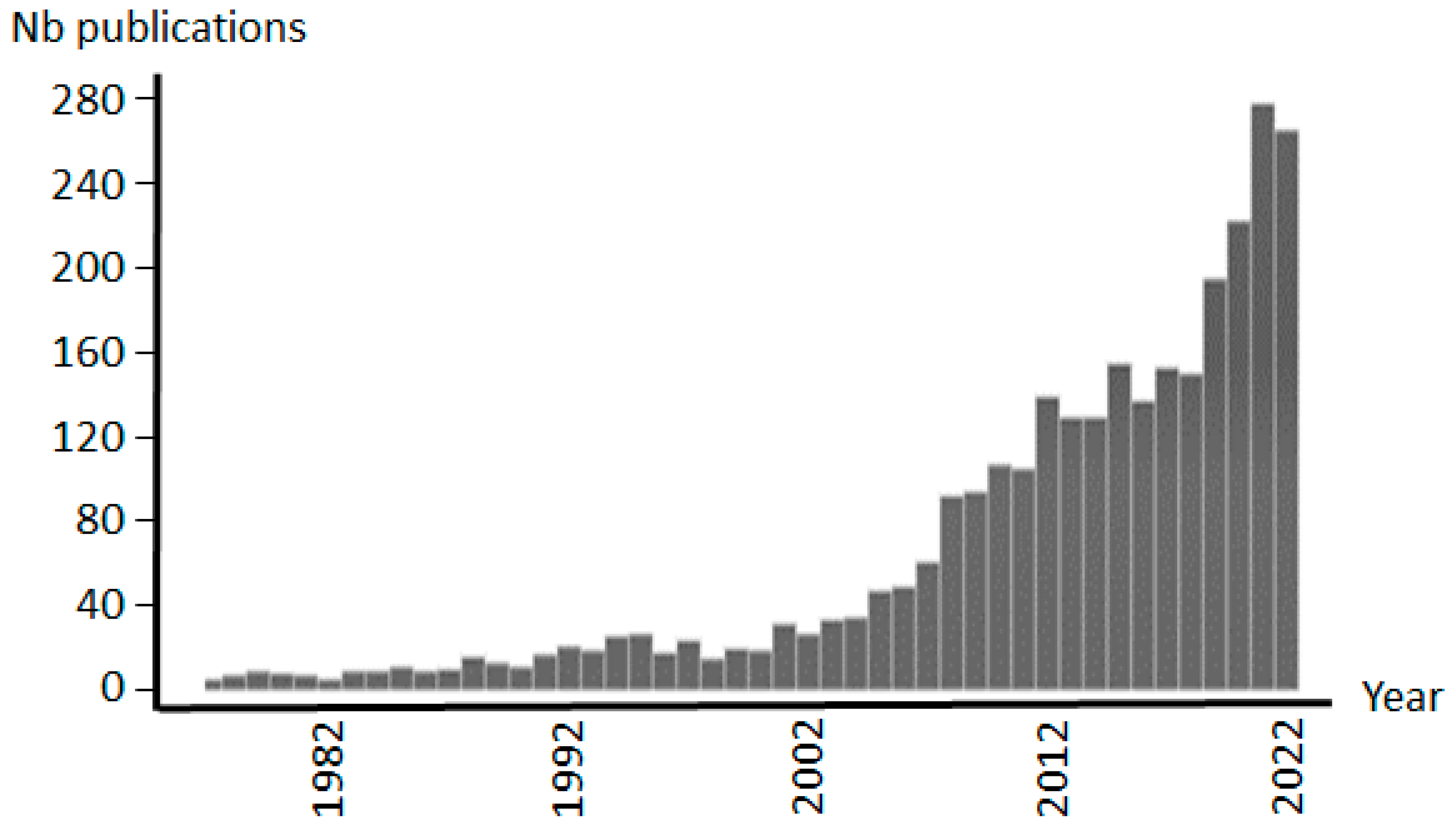 Ijms 24 10329 g001 Ijms 24 10329 g001