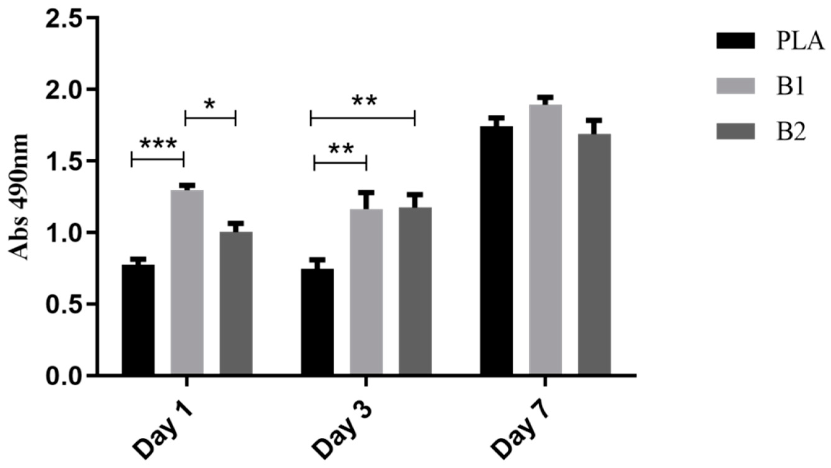 Ijms 24 10340 g006 Ijms 24 10340 g006