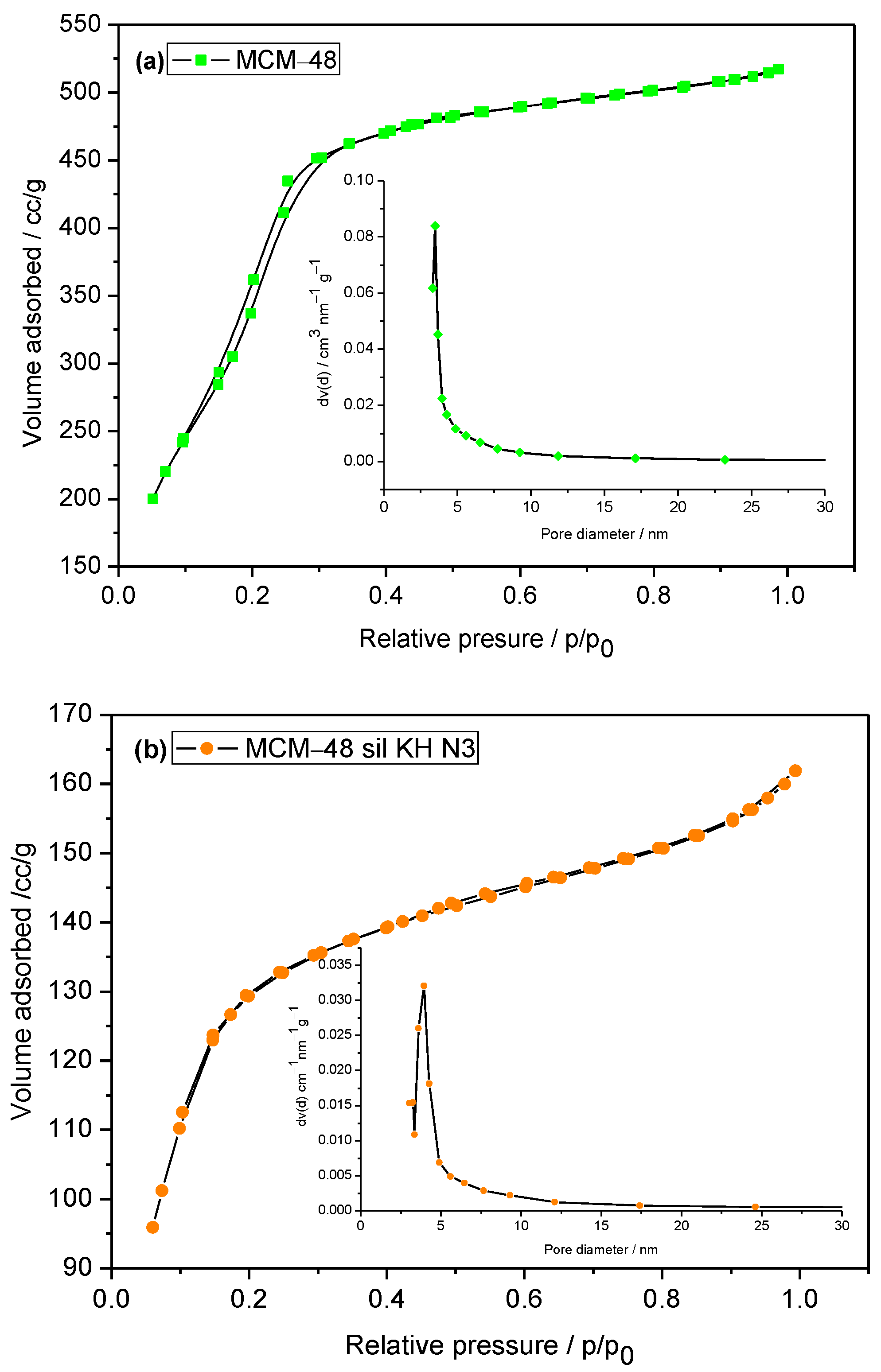 Ijms 24 10345 g003