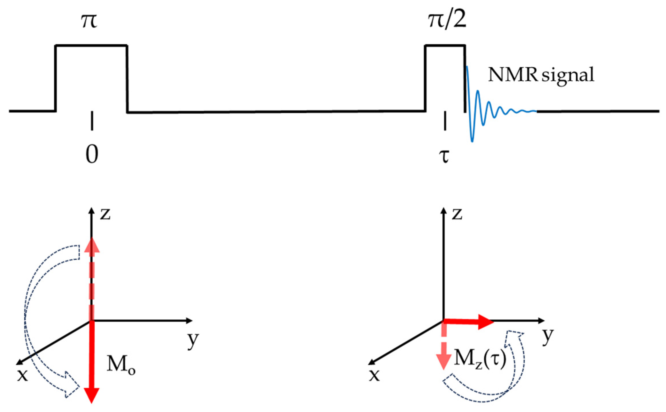 Ijms 24 10373 sch001