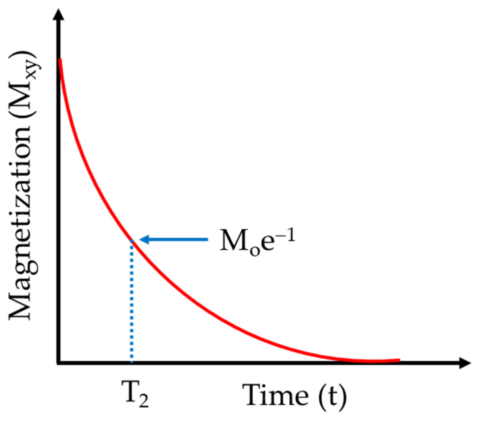 Ijms 24 10373 sch002