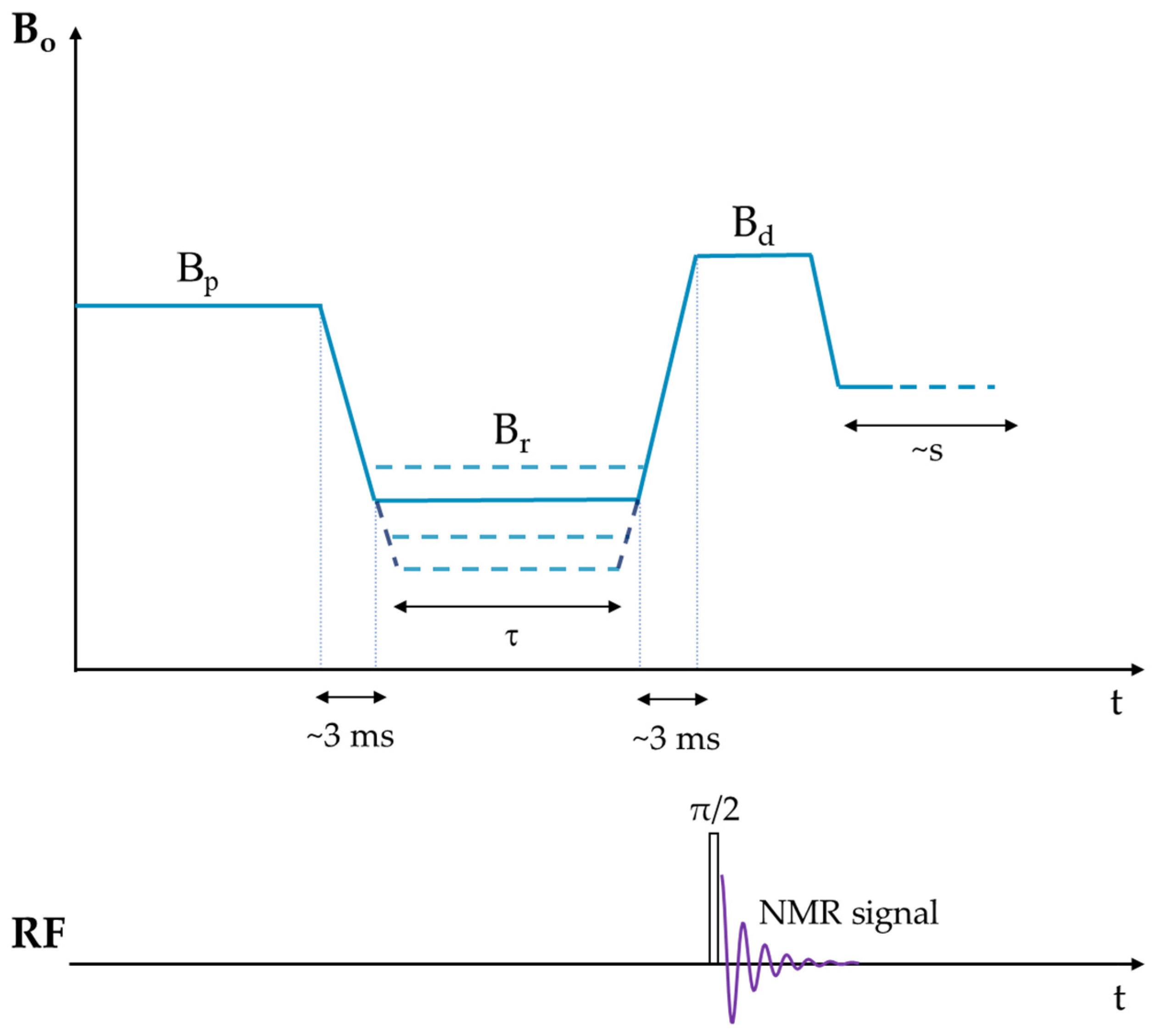 Ijms 24 10373 sch003