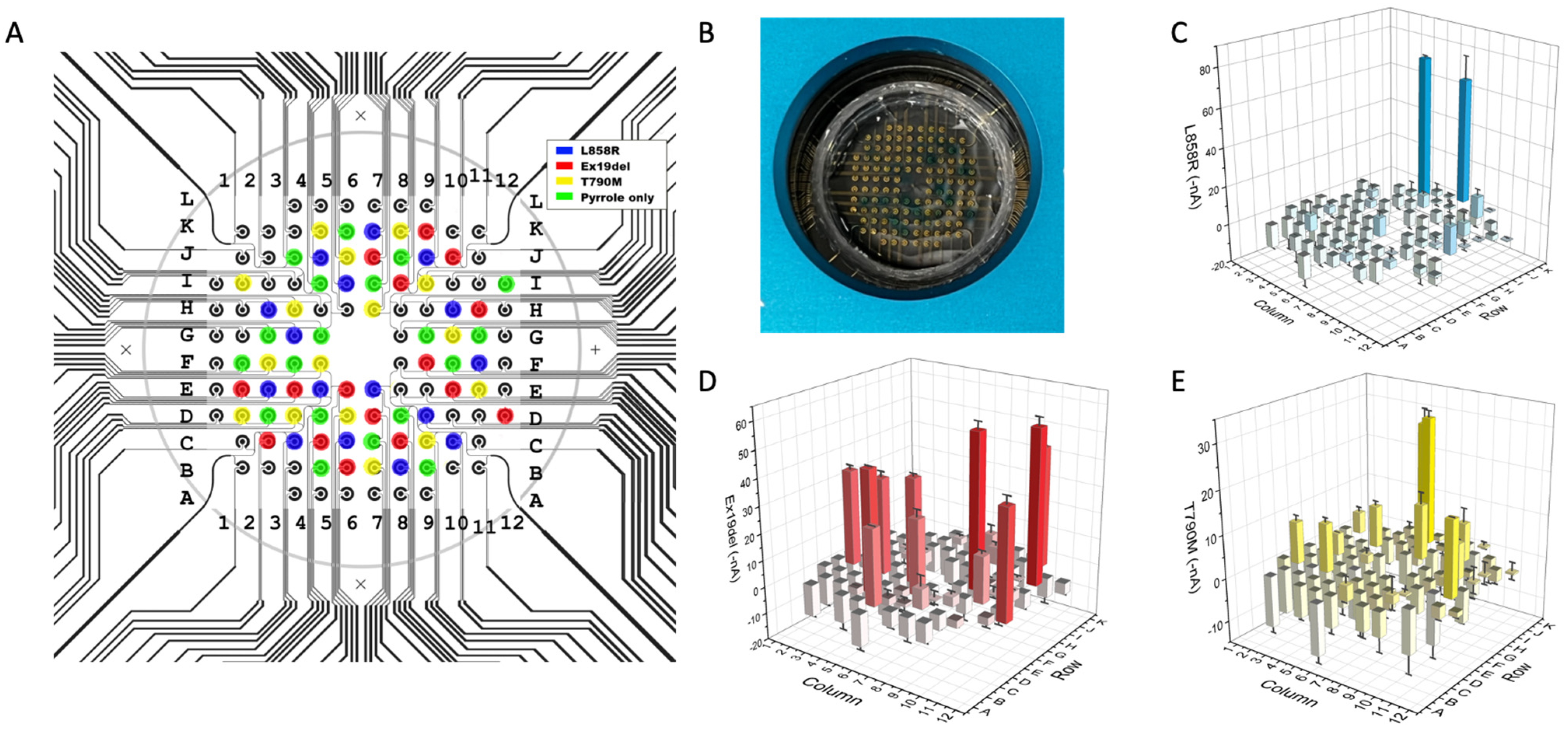 Ijms 24 10387 g002 Ijms 24 10387 g002