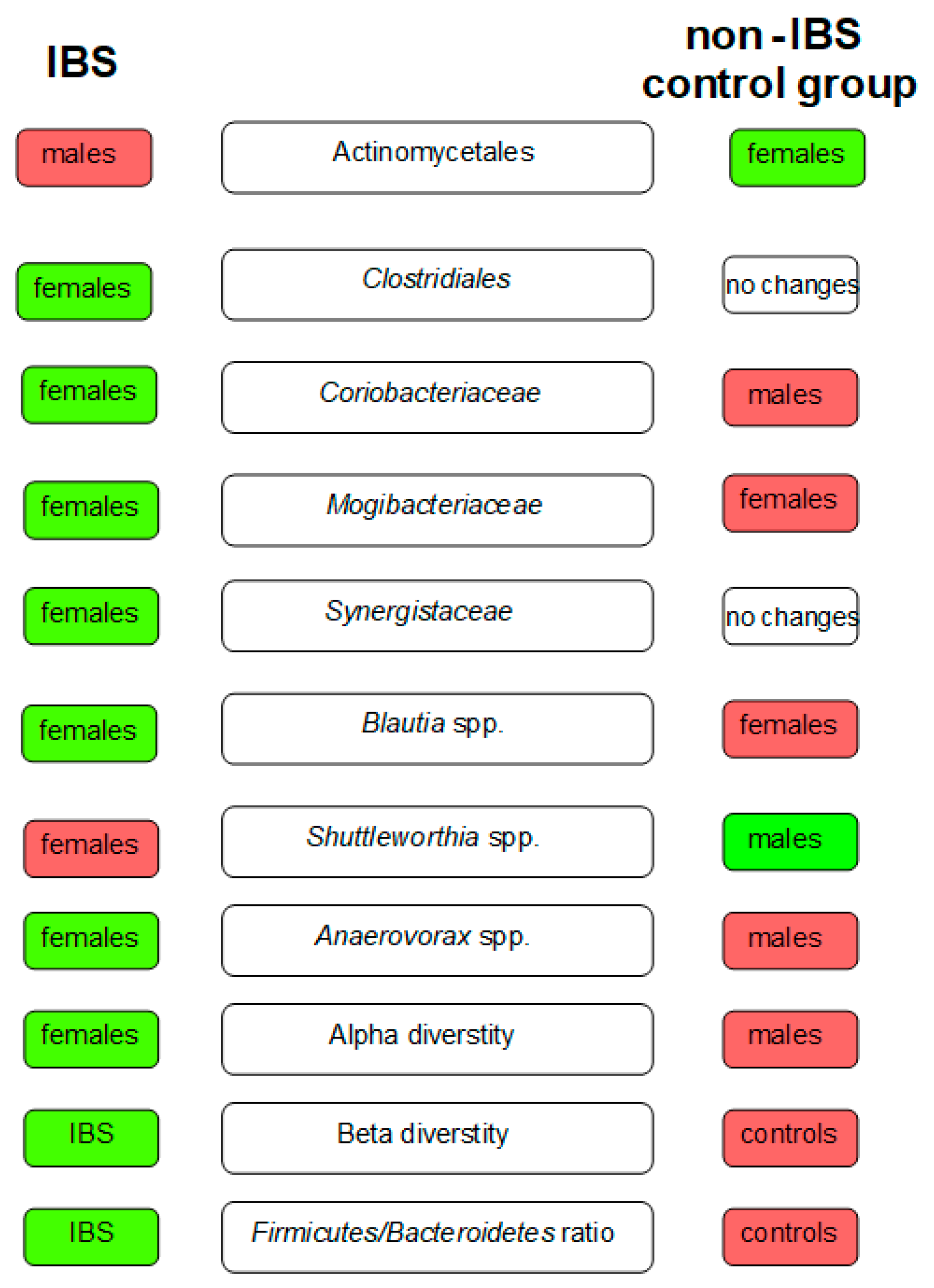 Ijms 24 10424 g002 Ijms 24 10424 g002