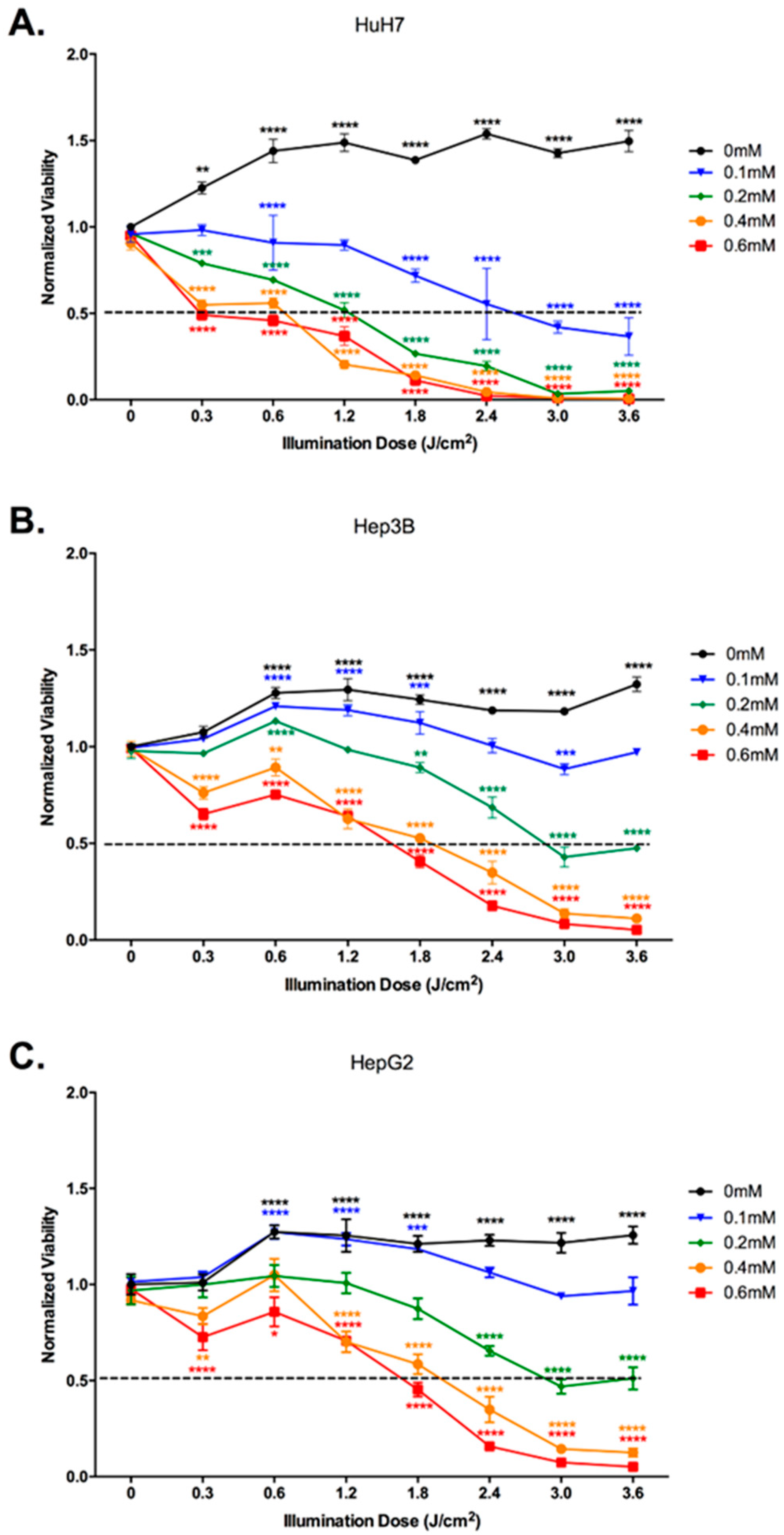 Ijms 24 10426 g002 Ijms 24 10426 g002