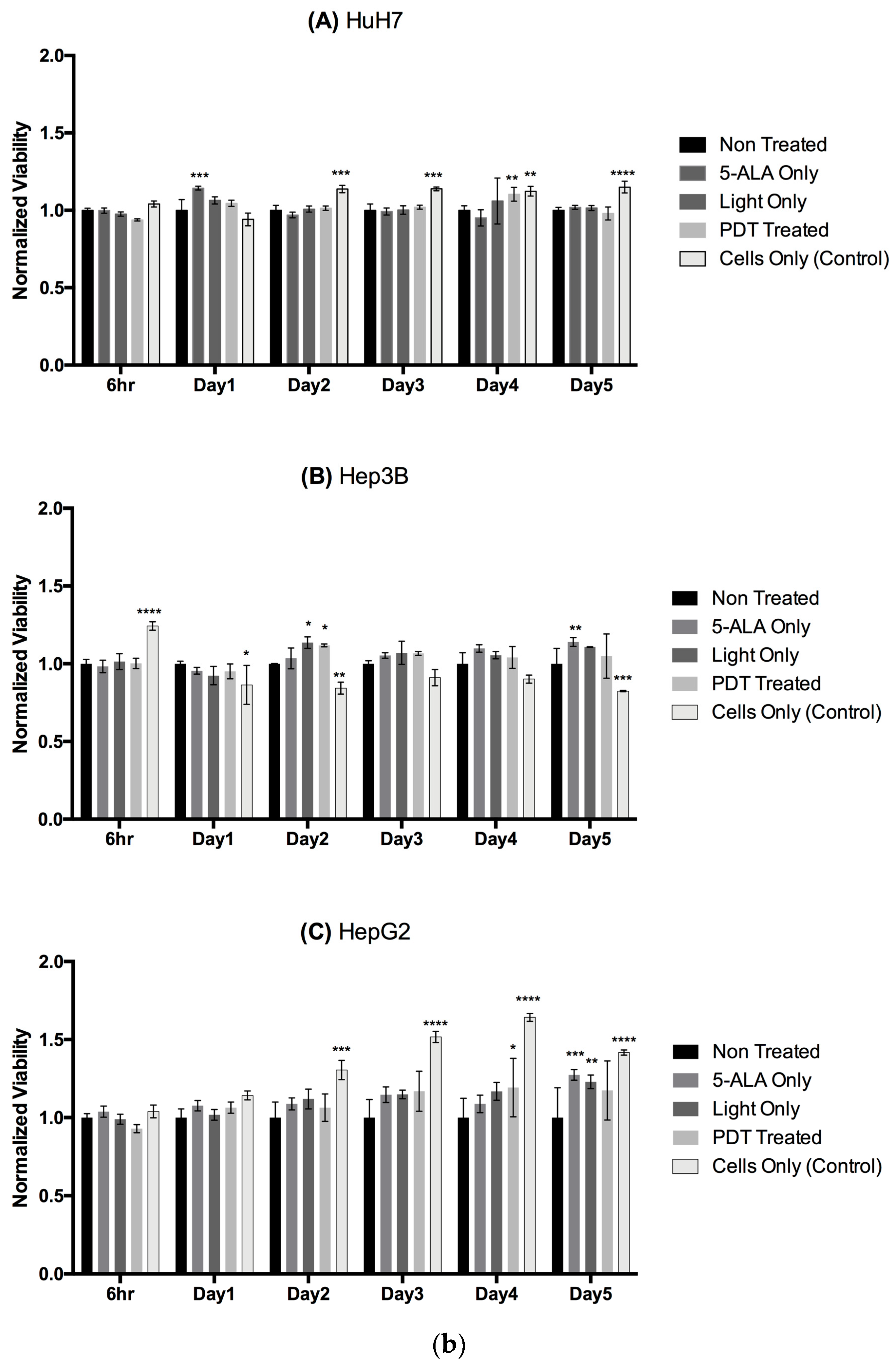 Ijms 24 10426 g006b Ijms 24 10426 g006b