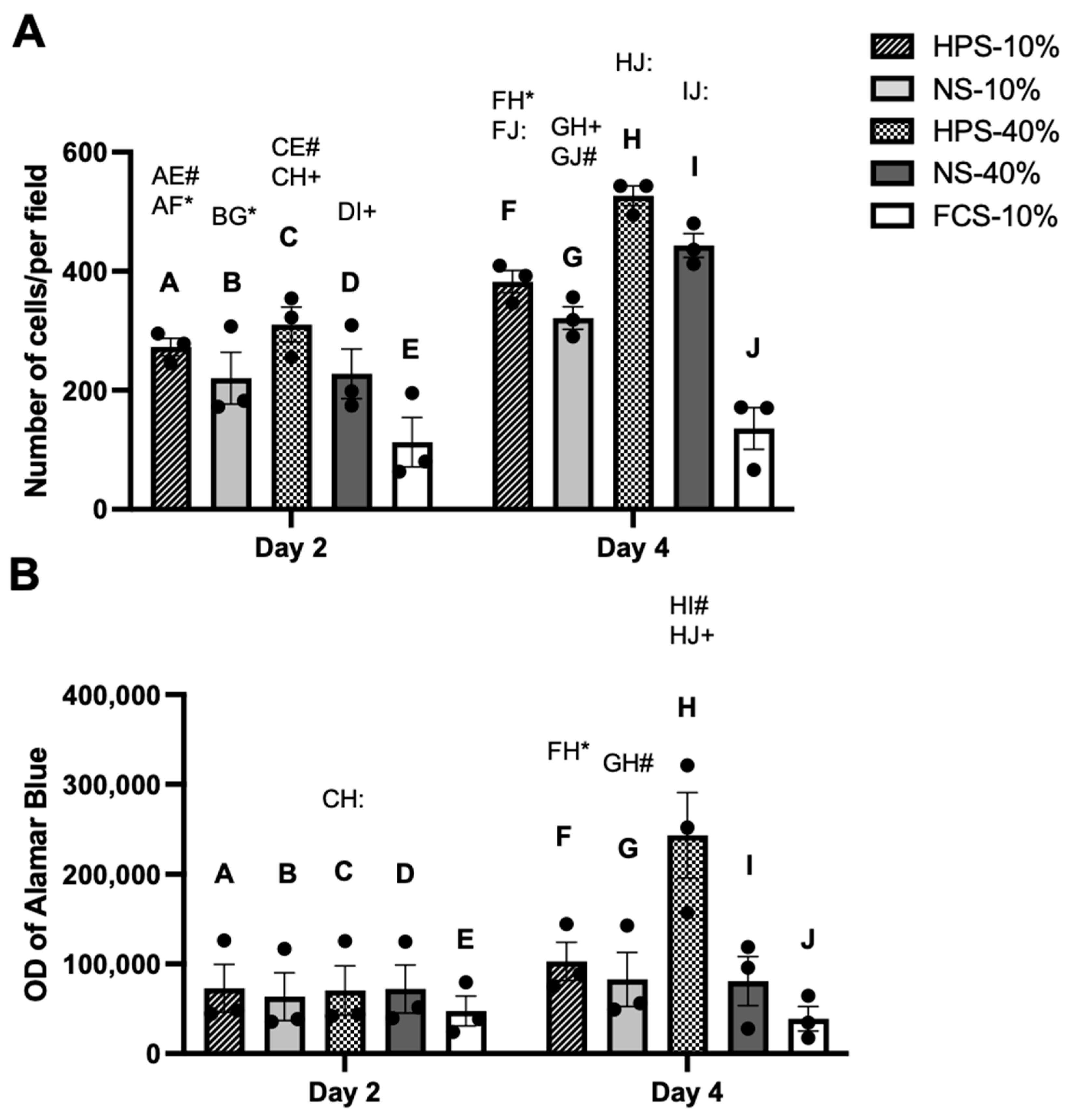 Ijms 24 10441 g002 Ijms 24 10441 g002