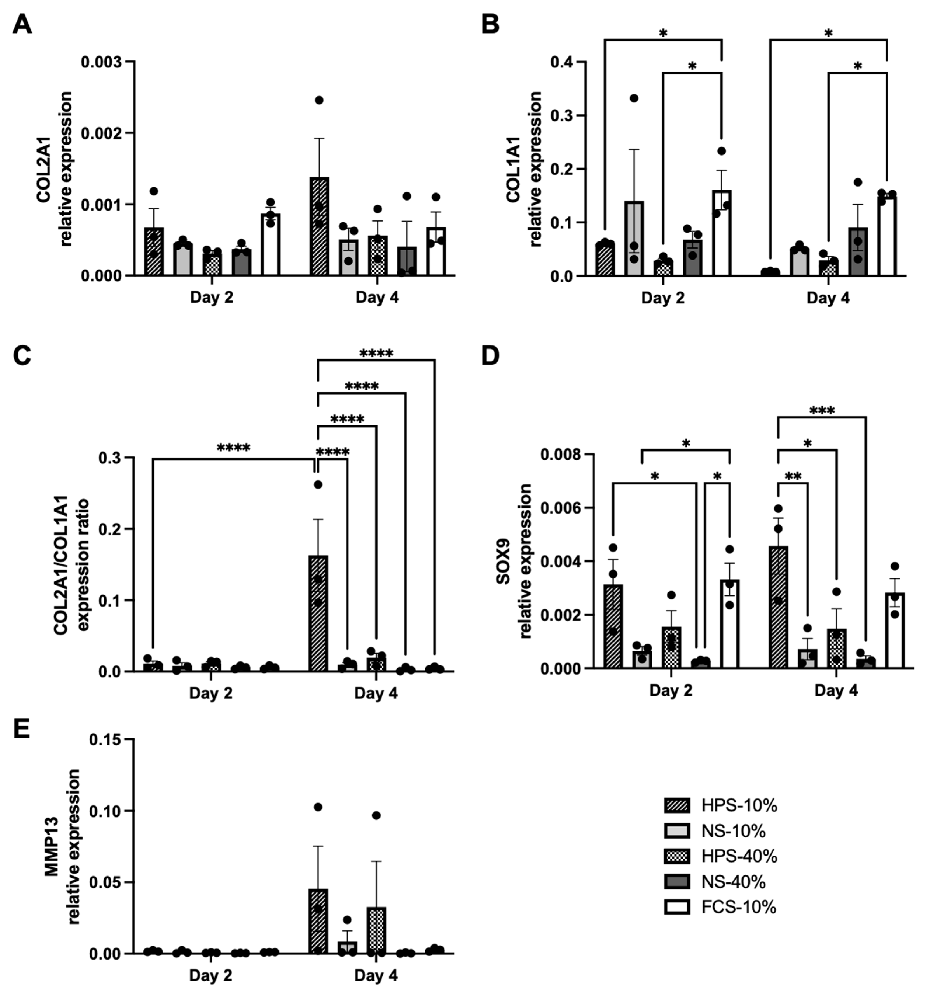 Ijms 24 10441 g004 Ijms 24 10441 g004