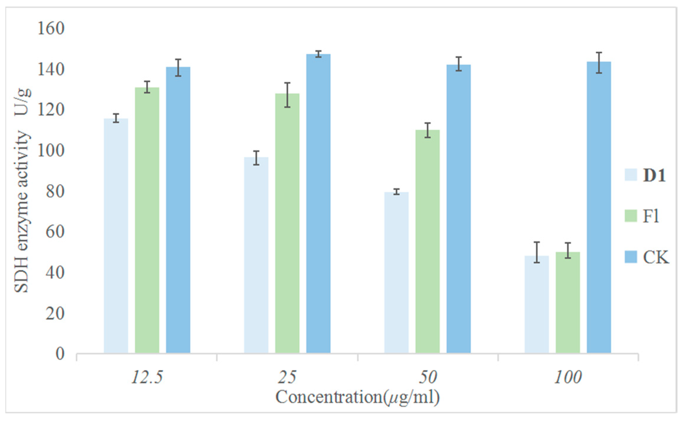 Ijms 24 10442 g007 Ijms 24 10442 g007