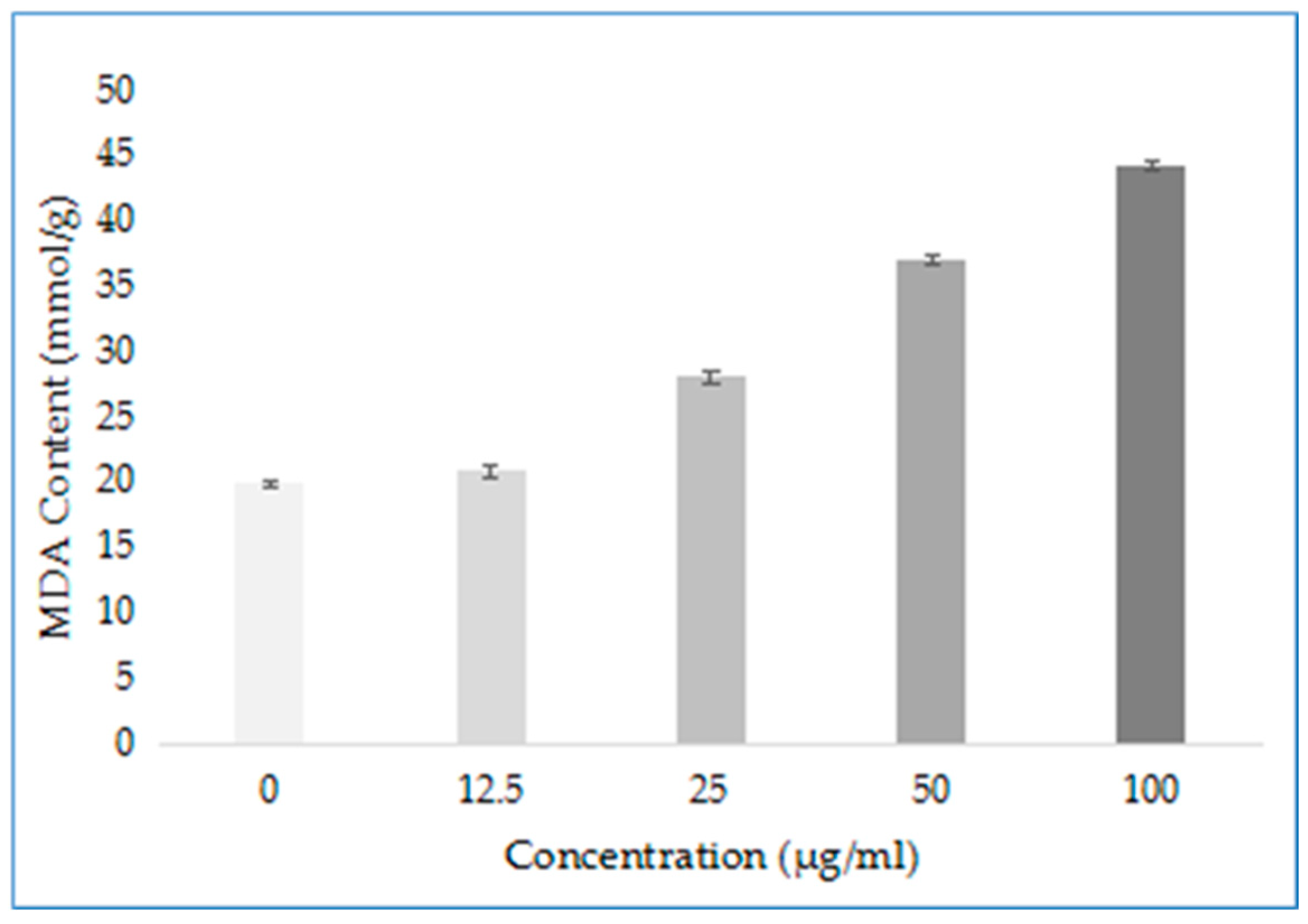 Ijms 24 10442 g009 Ijms 24 10442 g009