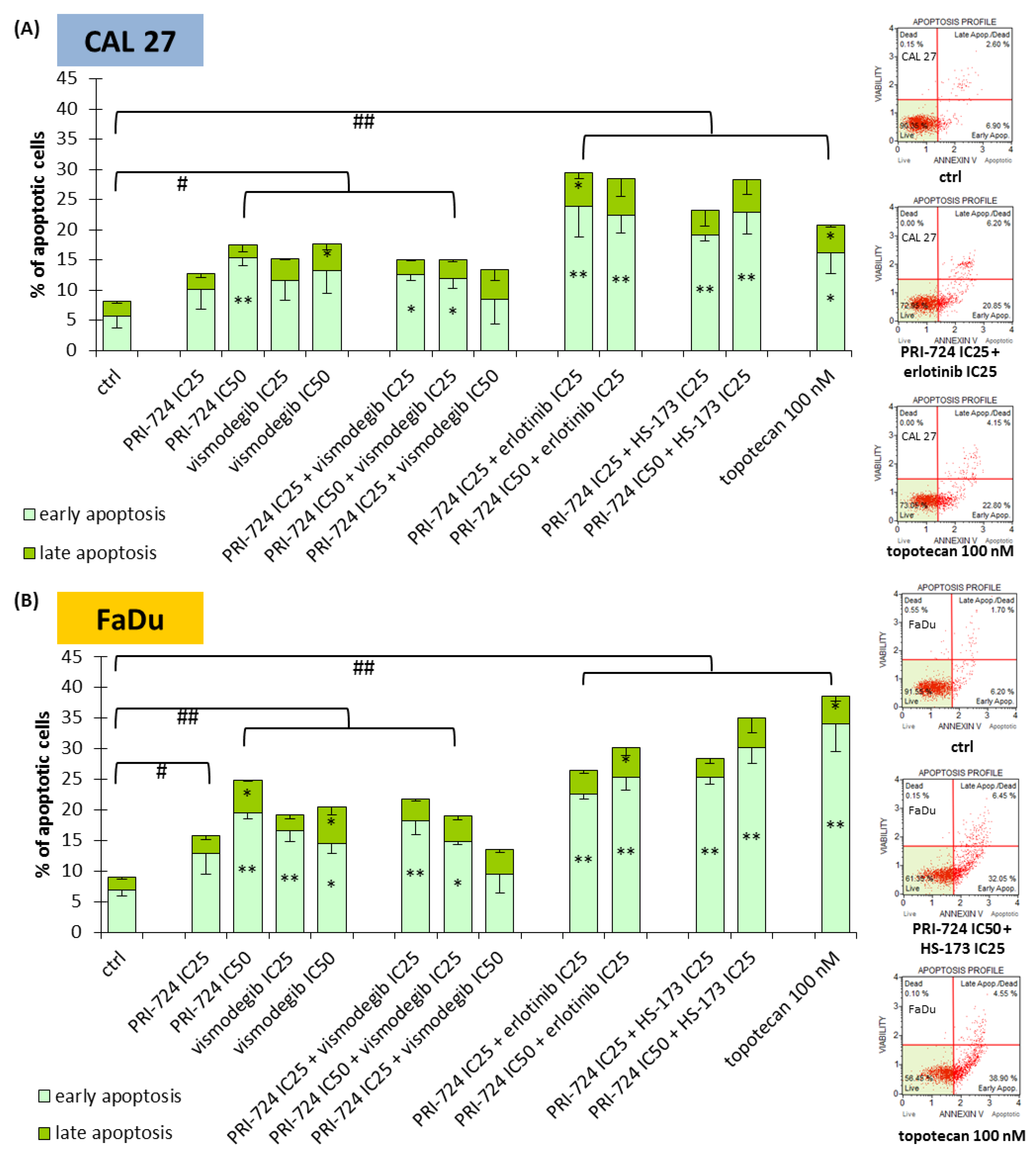 Ijms 24 10448 g005 Ijms 24 10448 g005