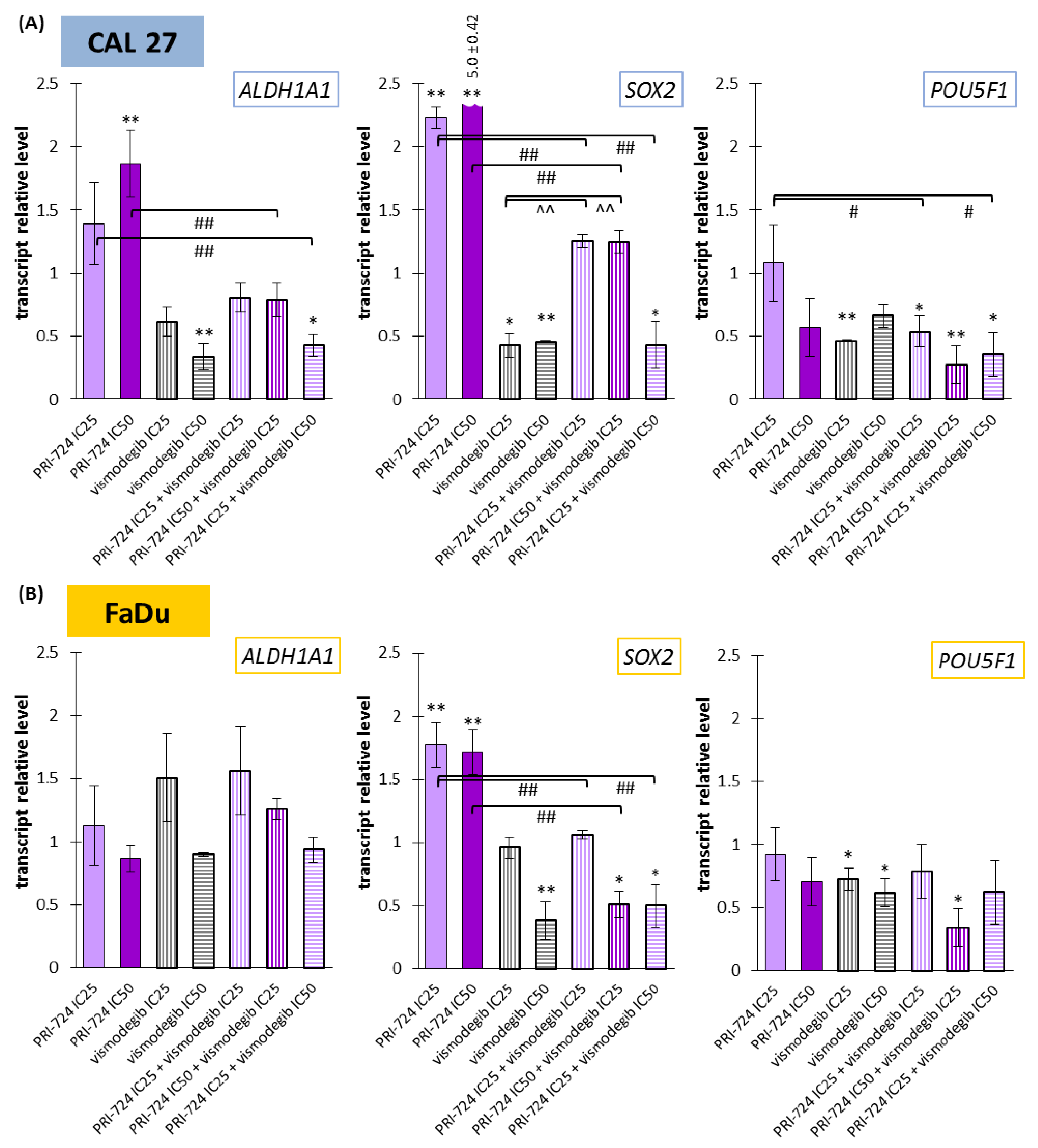 Ijms 24 10448 g008 Ijms 24 10448 g008
