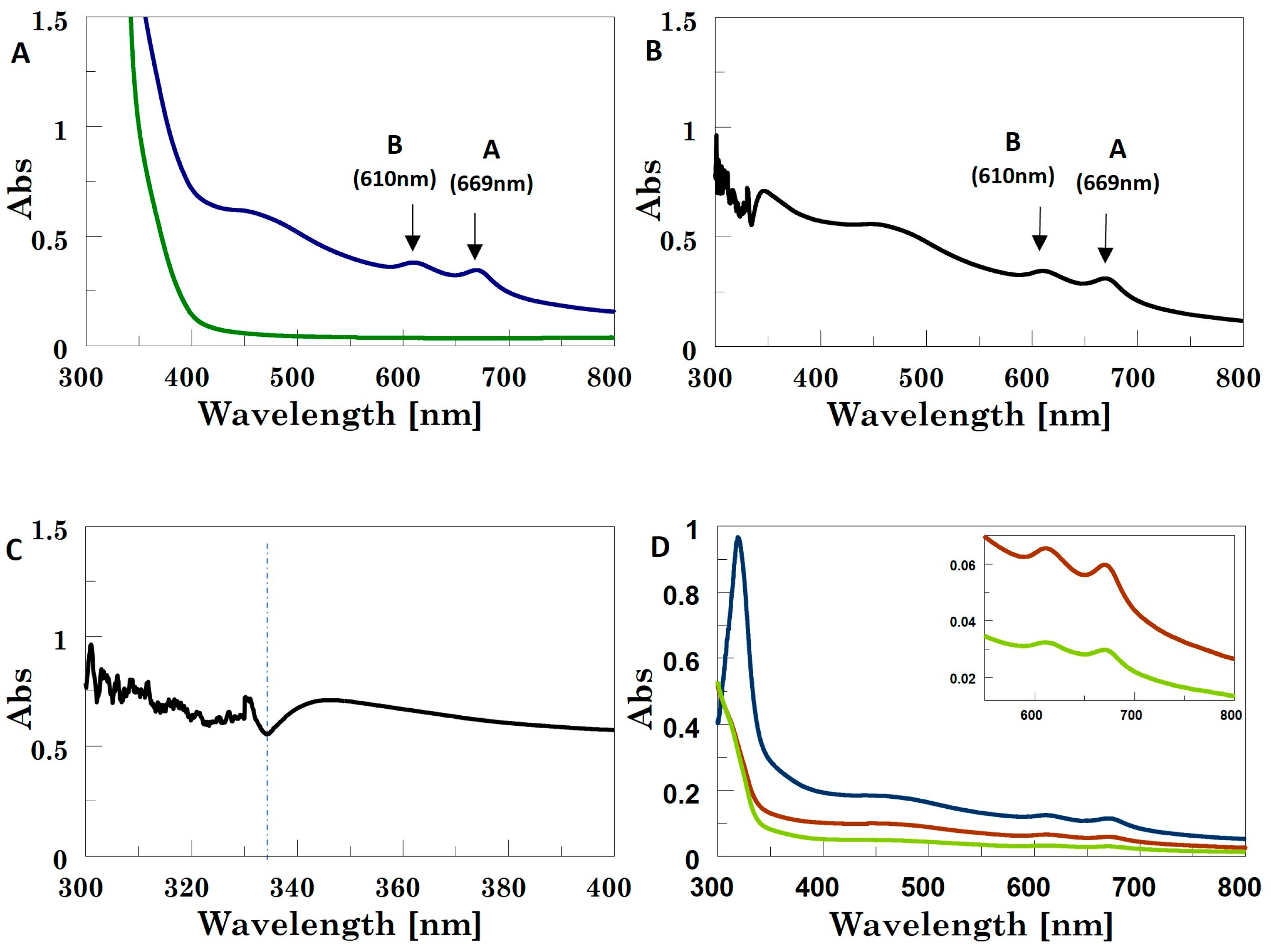 Ijms 24 10450 g001 Ijms 24 10450 g001