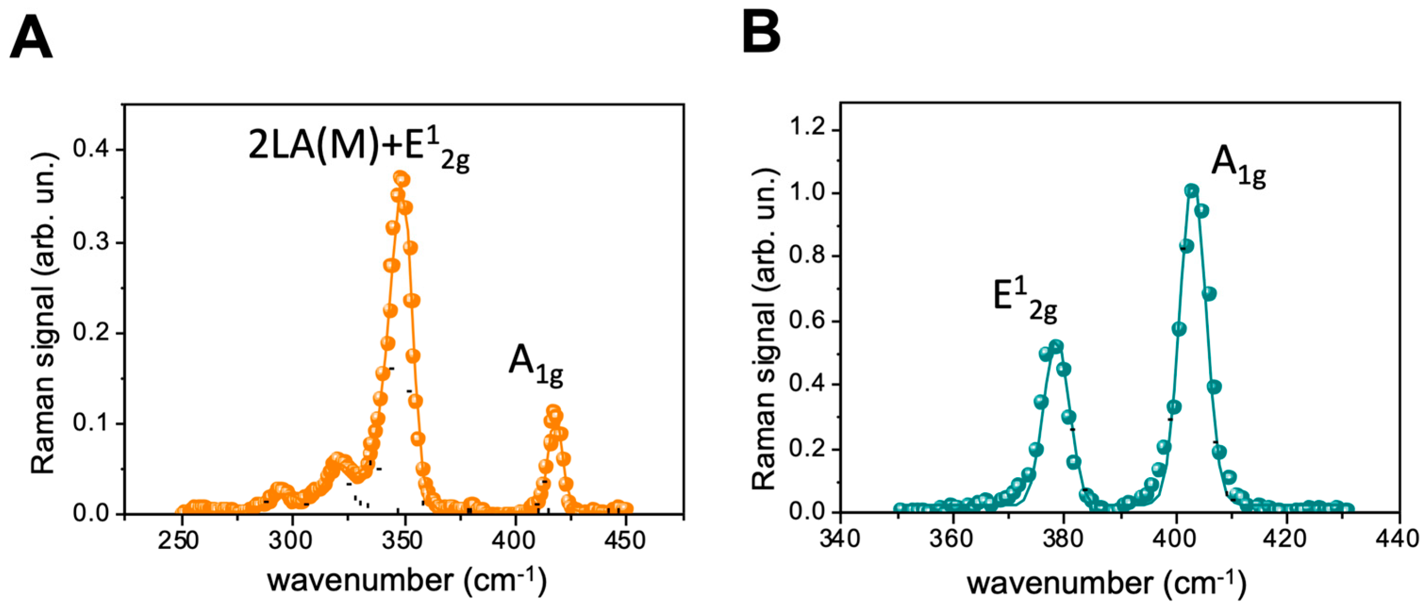 Ijms 24 10450 g003 Ijms 24 10450 g003