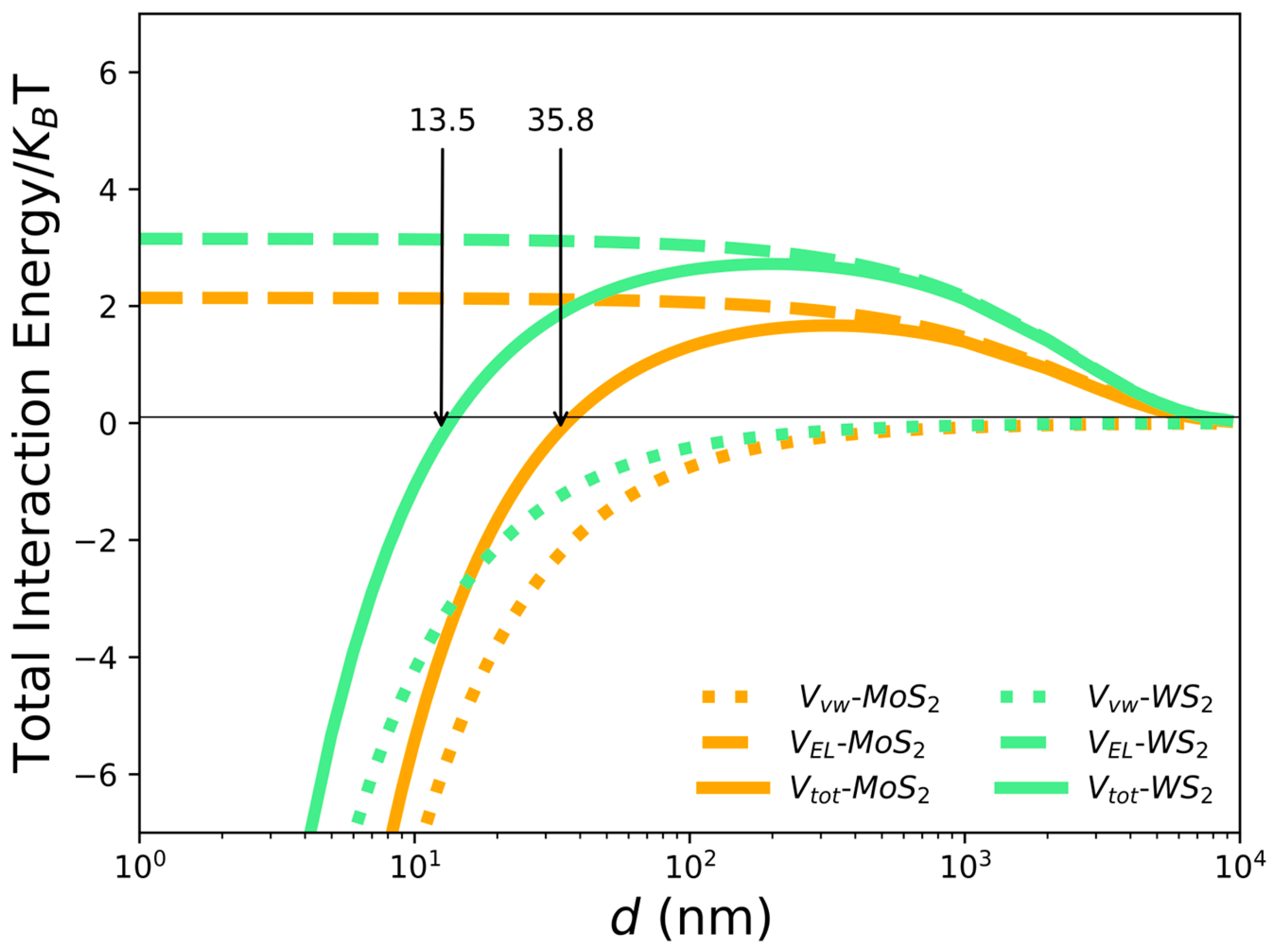 Ijms 24 10450 g006 Ijms 24 10450 g006