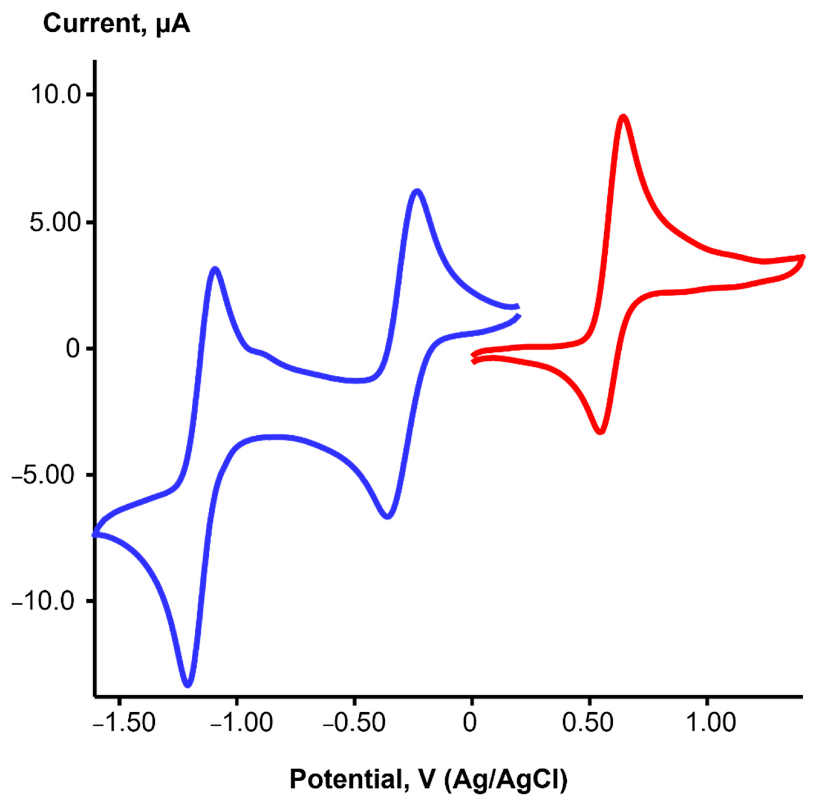 Ijms 24 10457 g003 Ijms 24 10457 g003