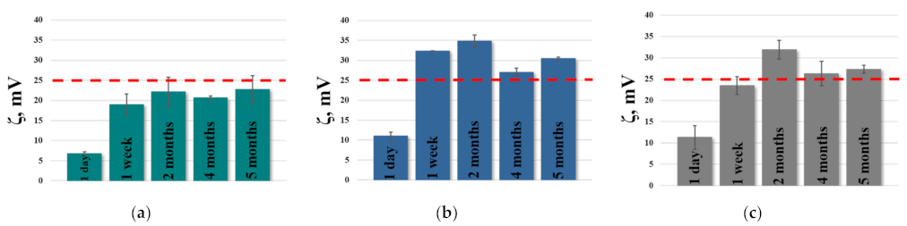 Ijms 24 10494 g002 Ijms 24 10494 g002