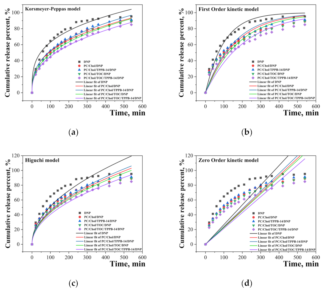 Ijms 24 10494 g004 Ijms 24 10494 g004
