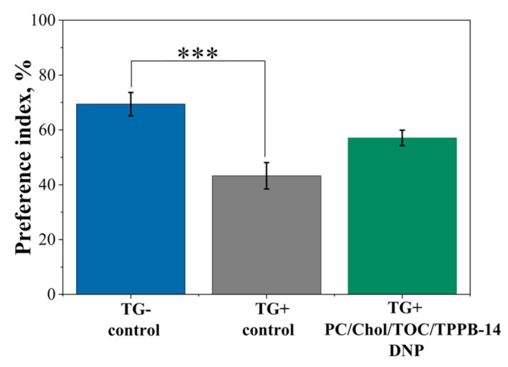Ijms 24 10494 g007 Ijms 24 10494 g007