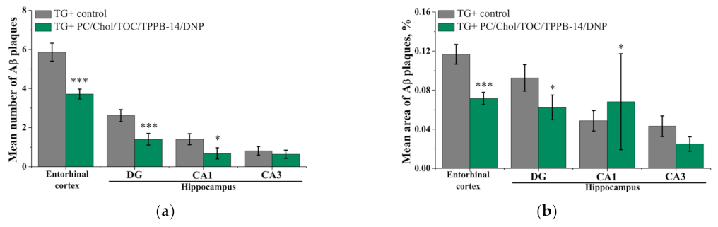 Ijms 24 10494 g008 Ijms 24 10494 g008