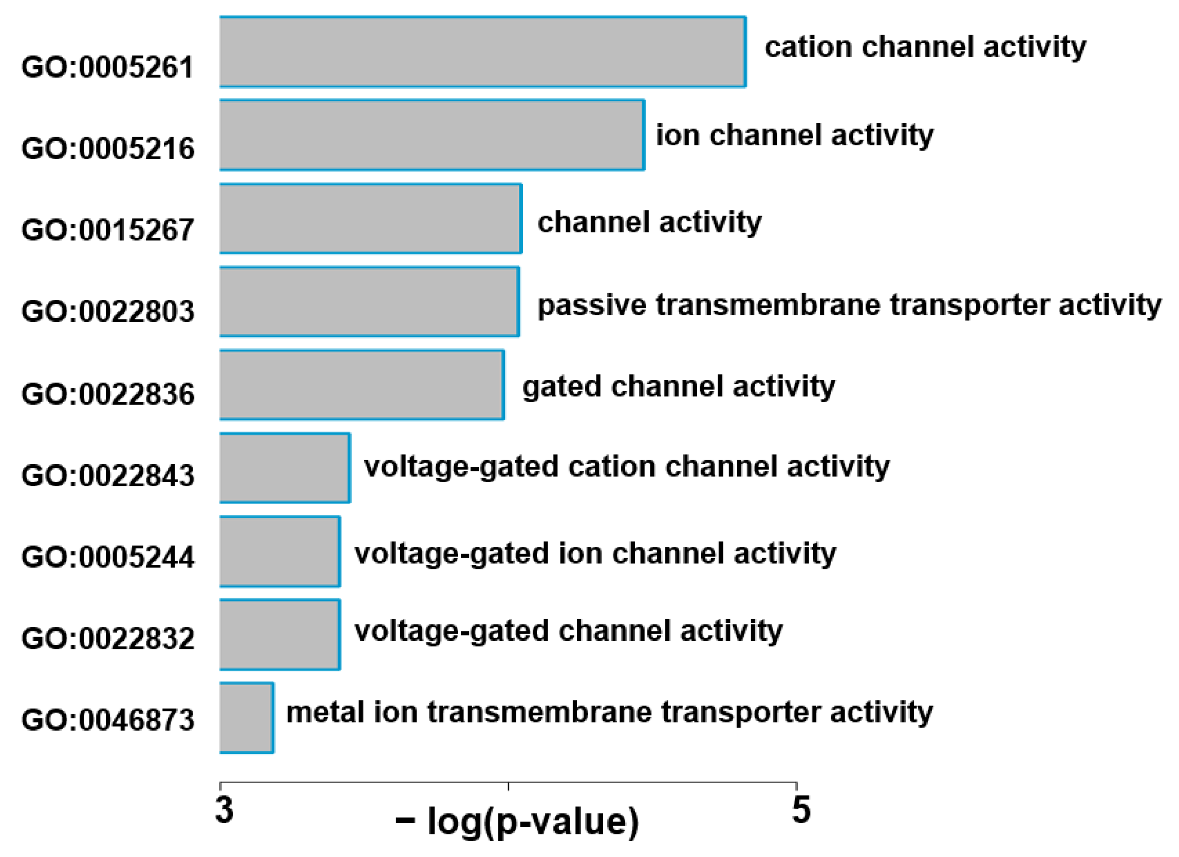 Ijms 24 10501 g004 Ijms 24 10501 g004