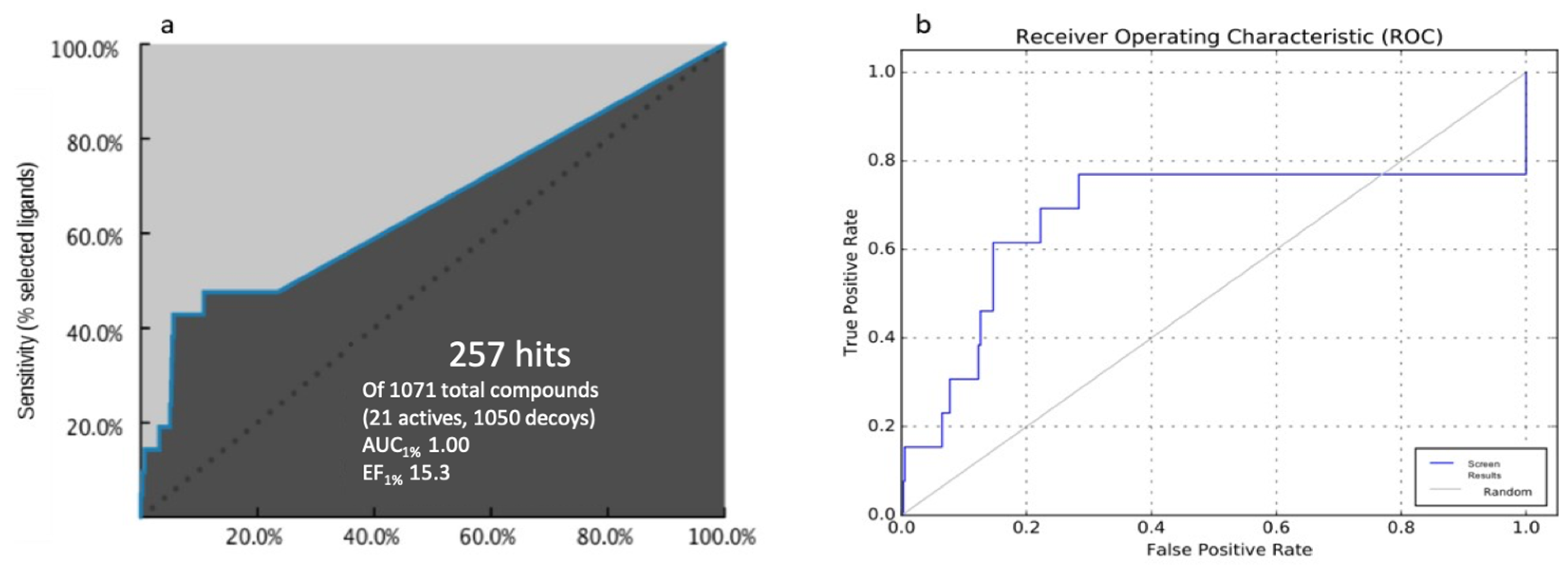 Ijms 24 10504 g002 Ijms 24 10504 g002
