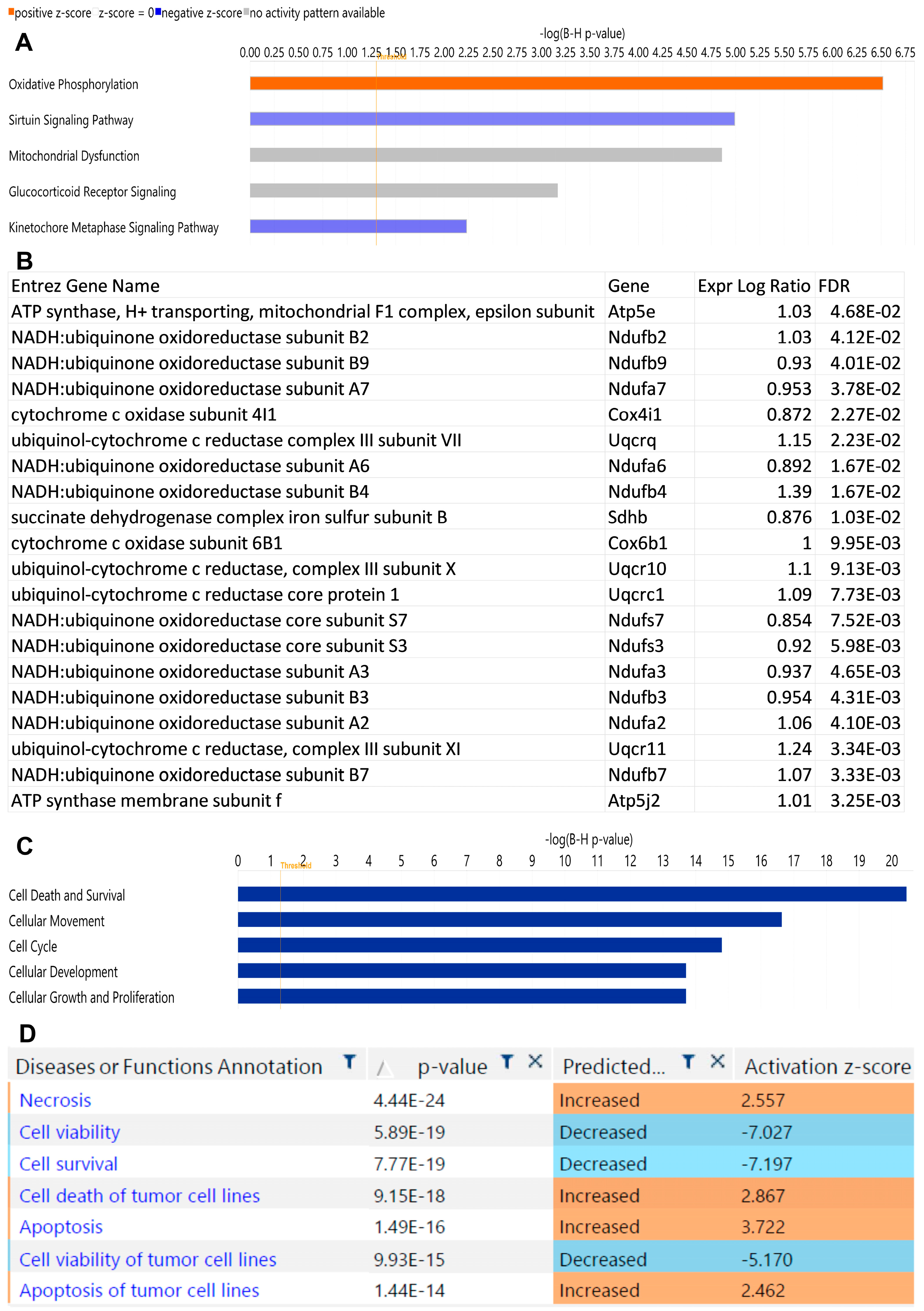 Ijms 24 10526 g003 Ijms 24 10526 g003