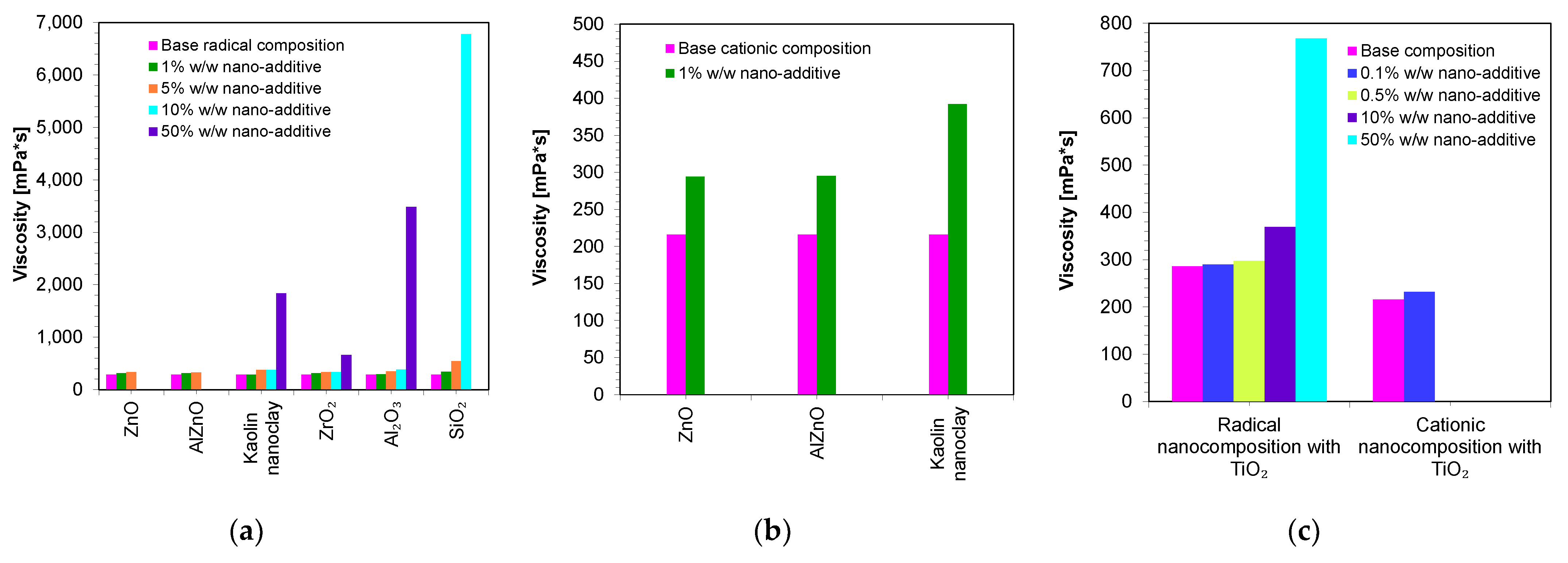 Ijms 24 10549 g006 Ijms 24 10549 g006