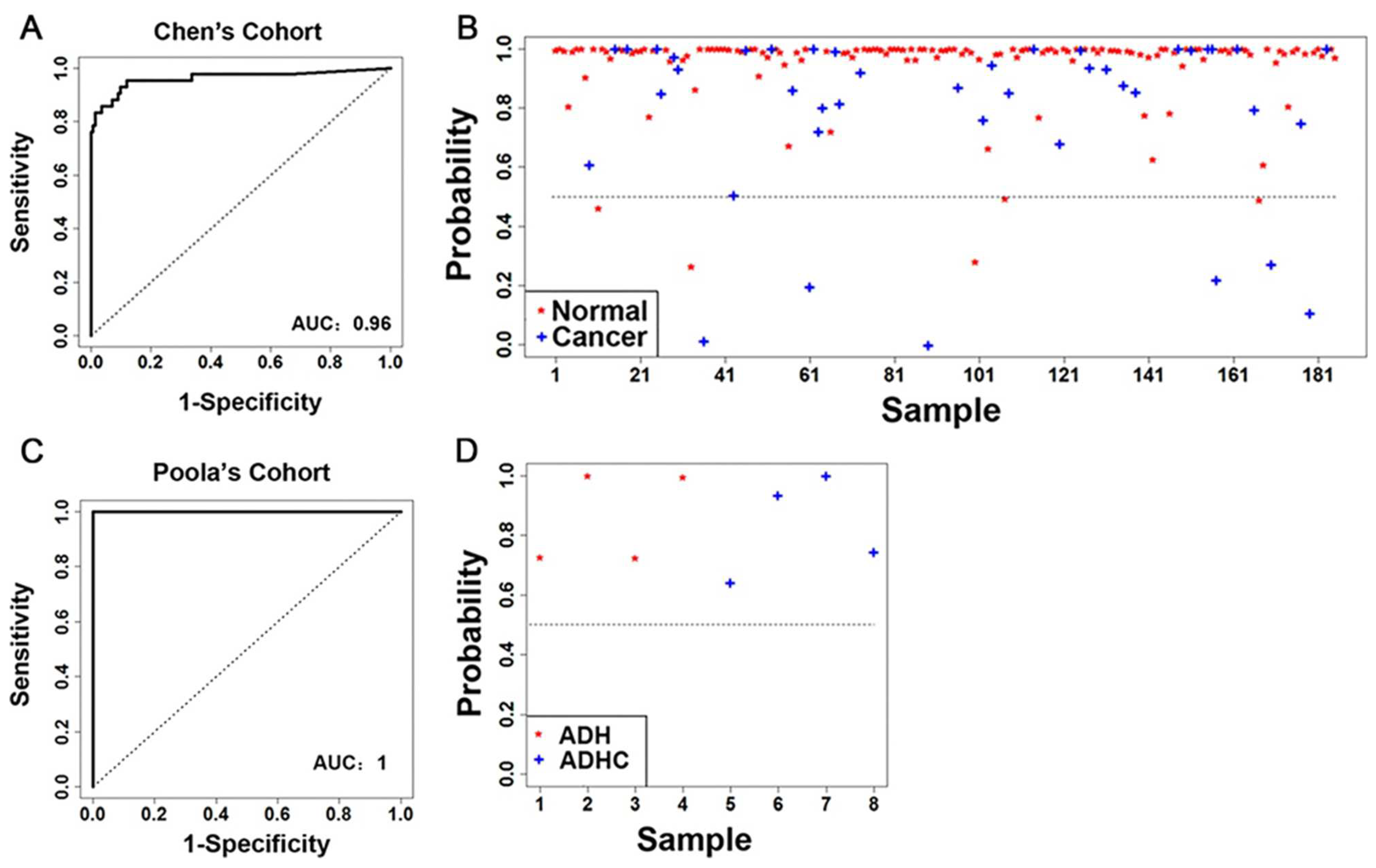 Ijms 24 10561 g001 Ijms 24 10561 g001