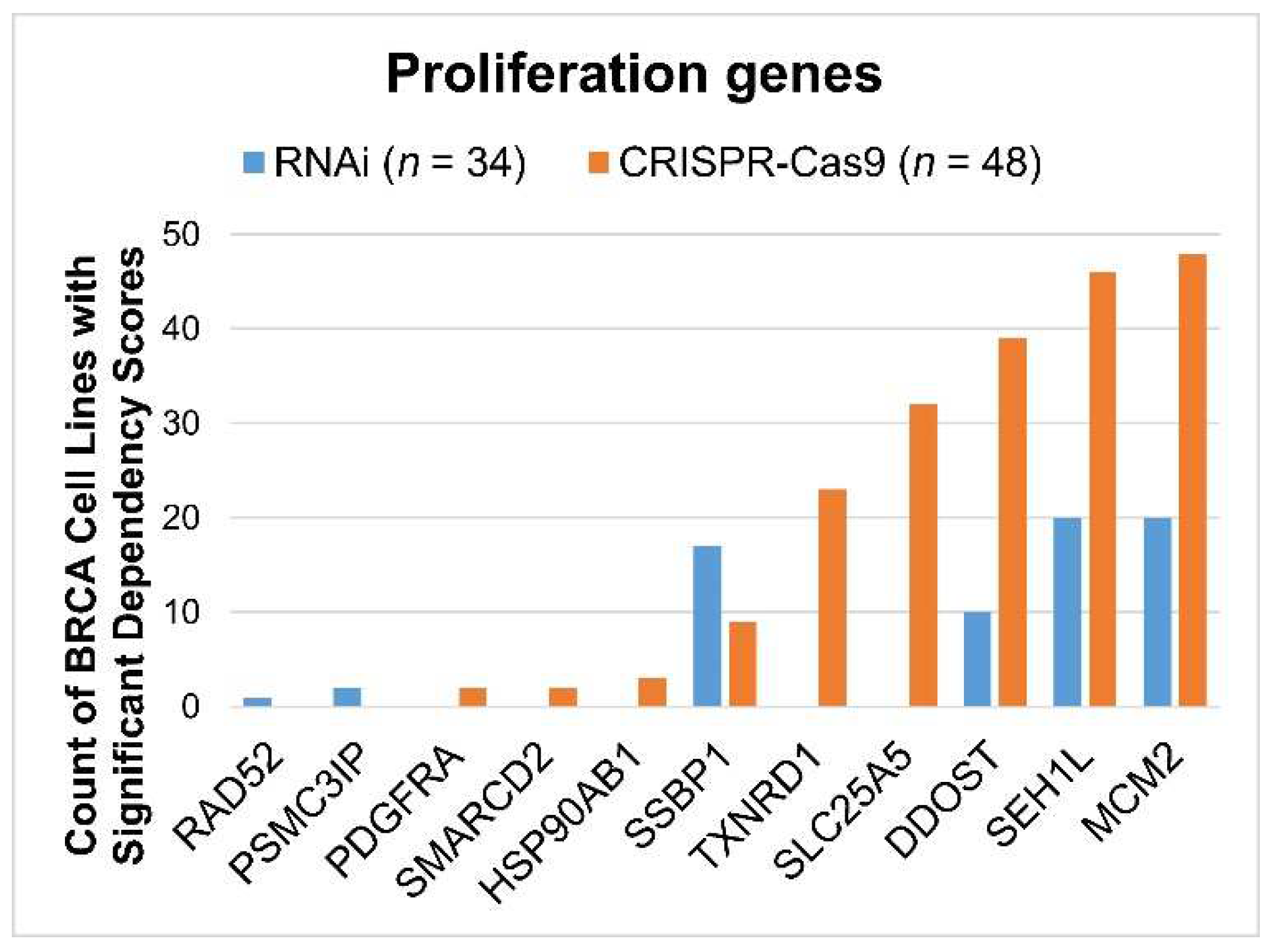 Ijms 24 10561 g009 Ijms 24 10561 g009