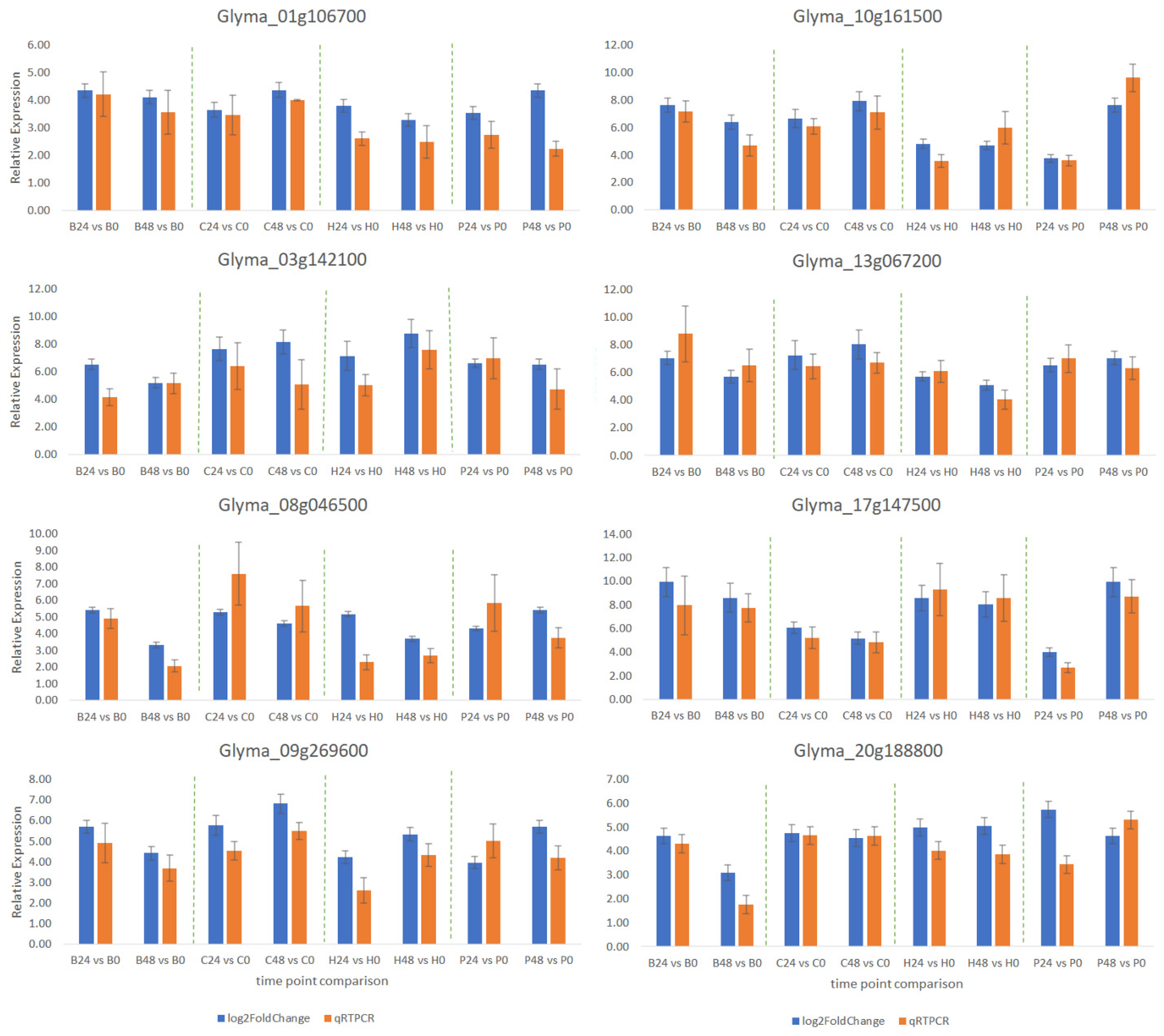 Ijms 24 10563 g006 Ijms 24 10563 g006