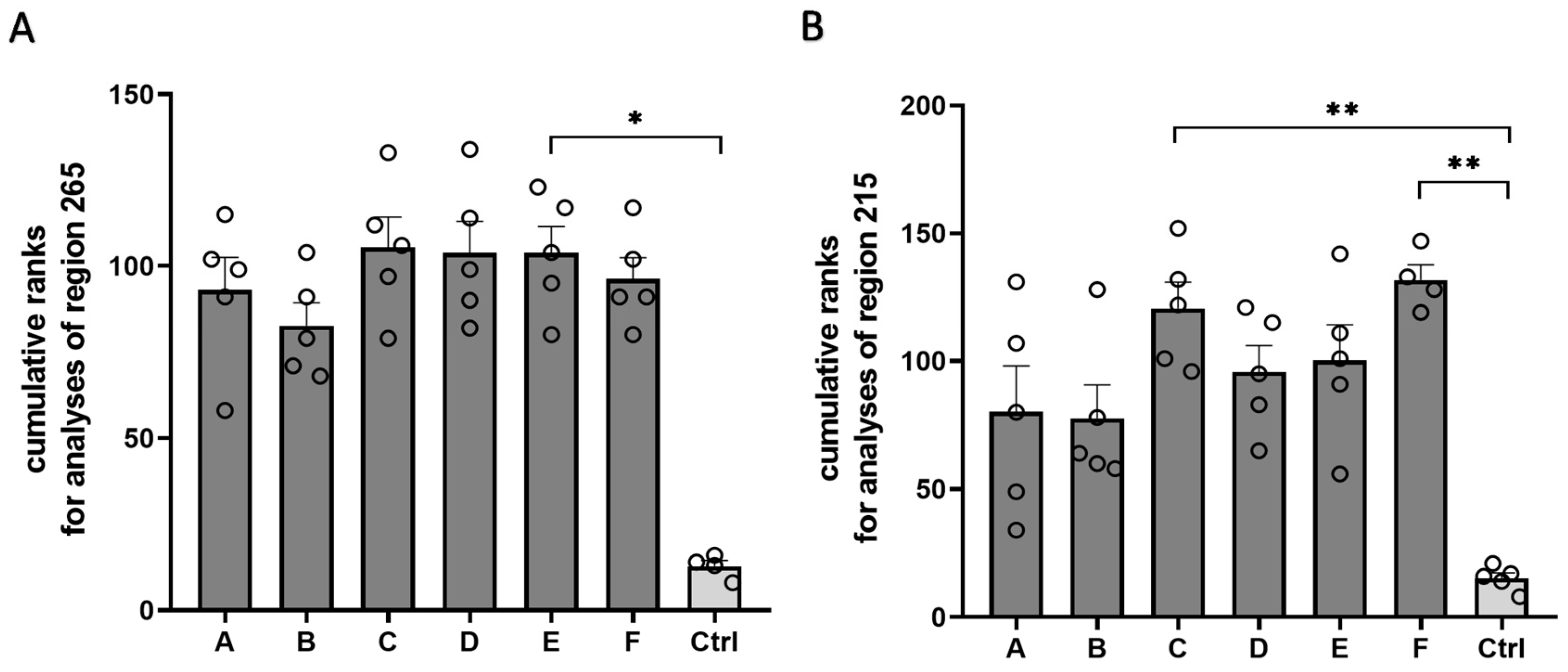 Ijms 24 10564 g007 Ijms 24 10564 g007
