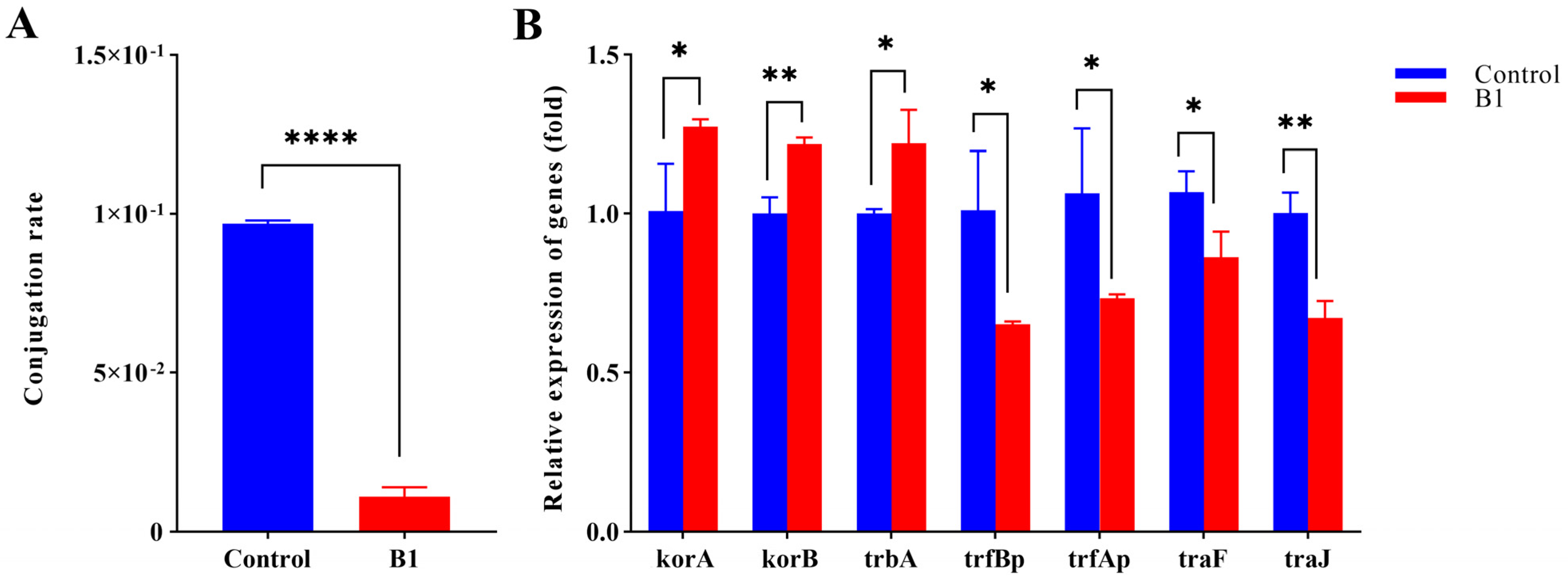 Ijms 24 10585 g002 Ijms 24 10585 g002
