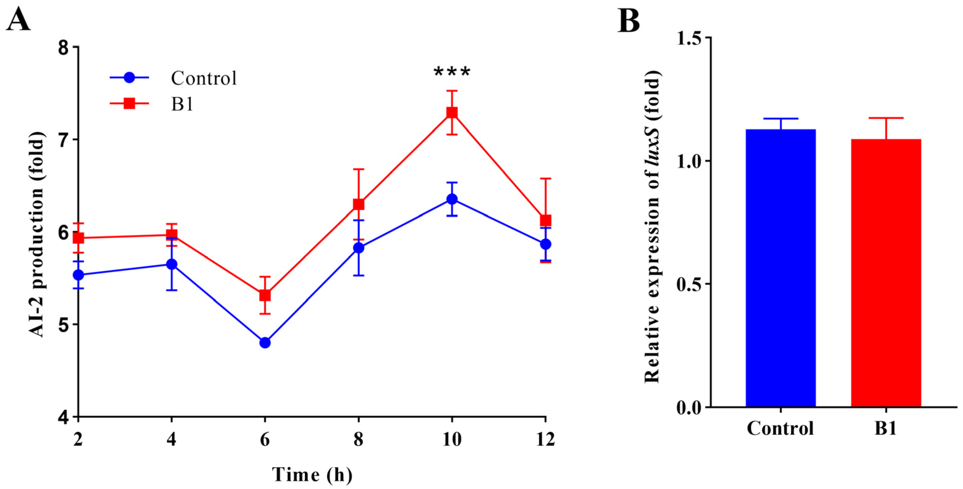 Ijms 24 10585 g003 Ijms 24 10585 g003