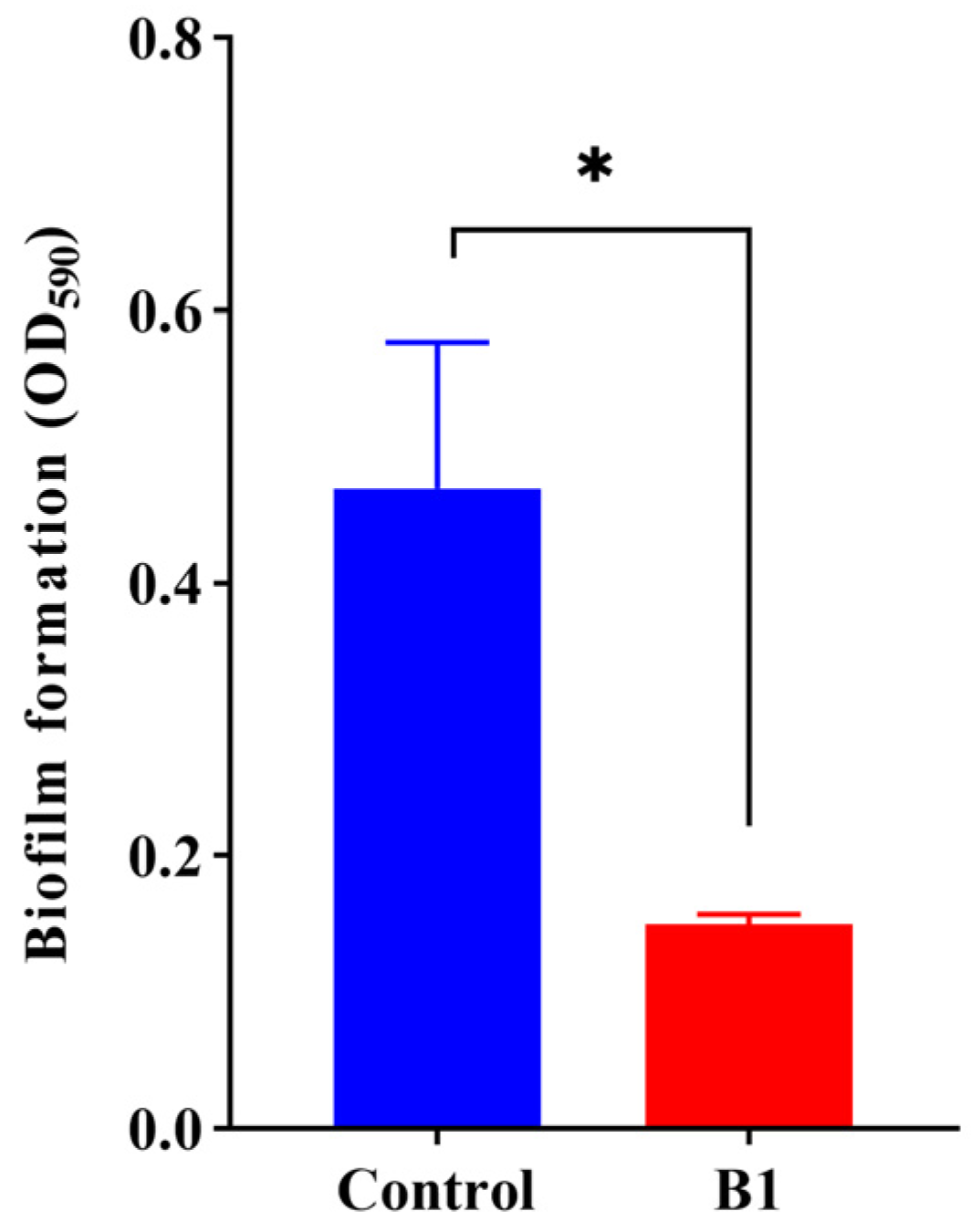 Ijms 24 10585 g004 Ijms 24 10585 g004