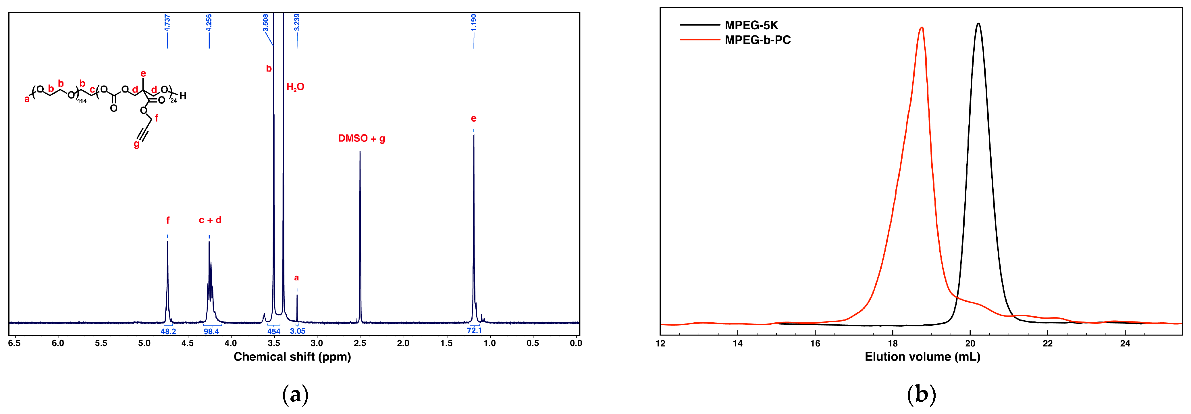 Ijms 24 10588 g001 Ijms 24 10588 g001